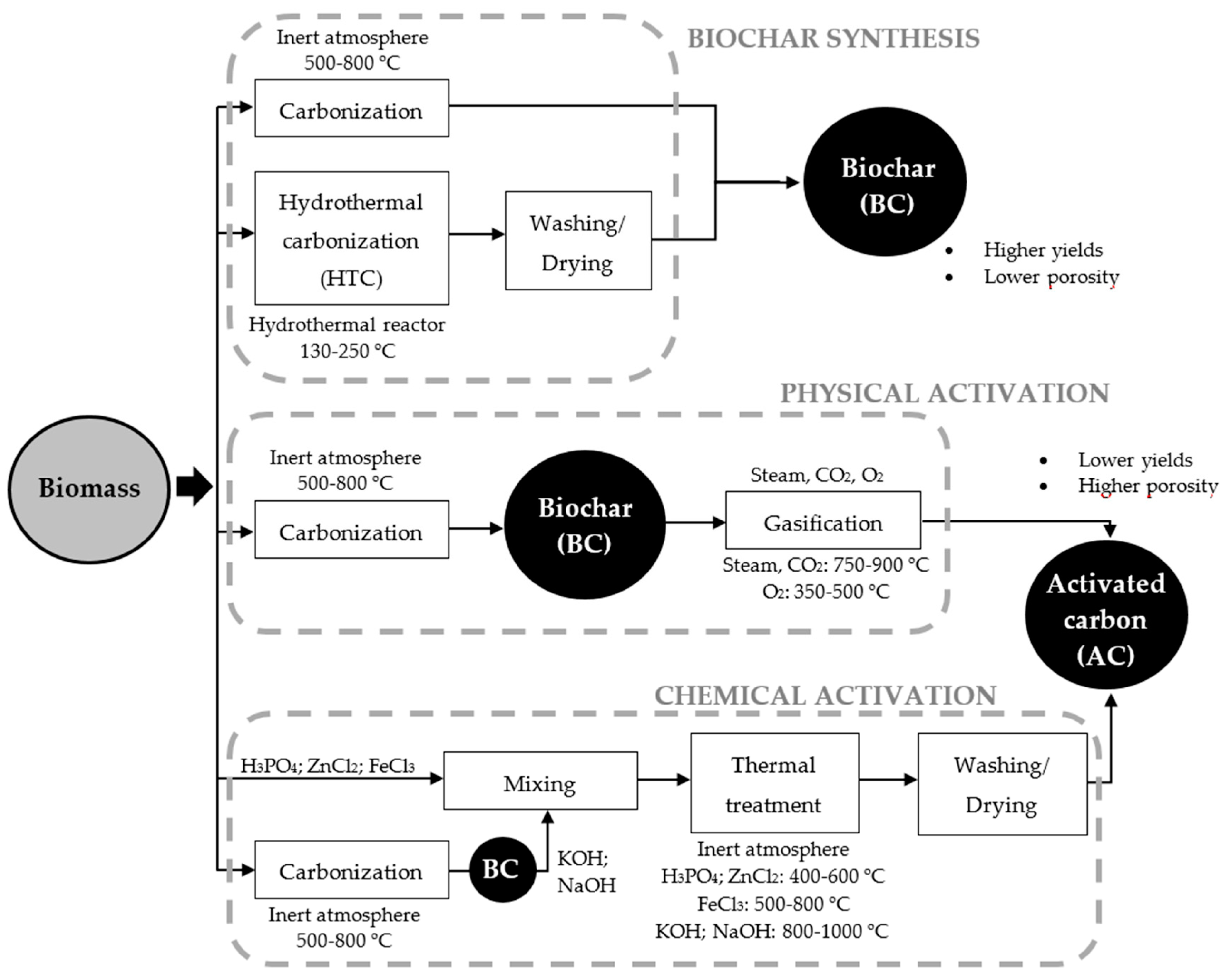 Resources 13 00008 g001