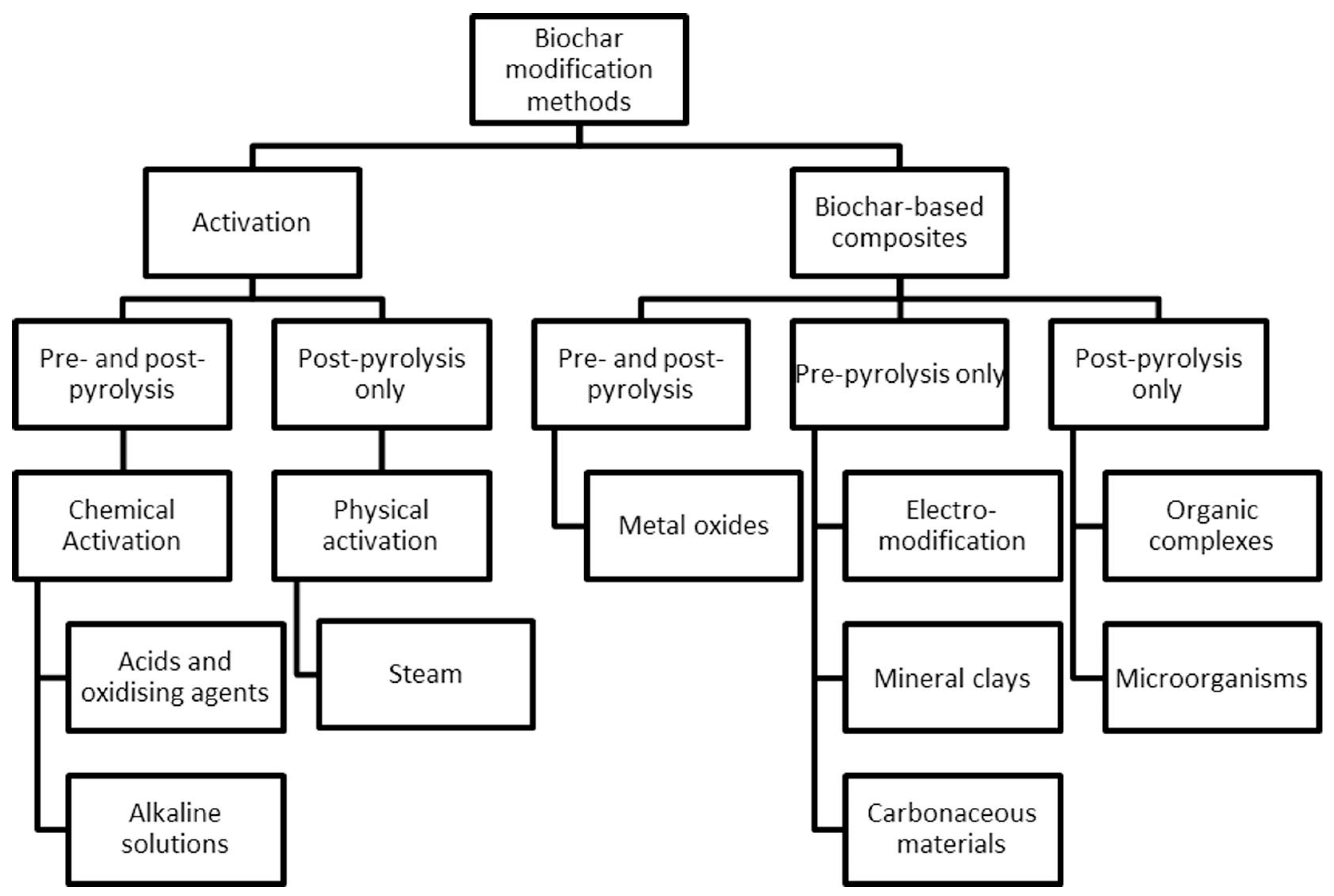 Resources 13 00008 g002