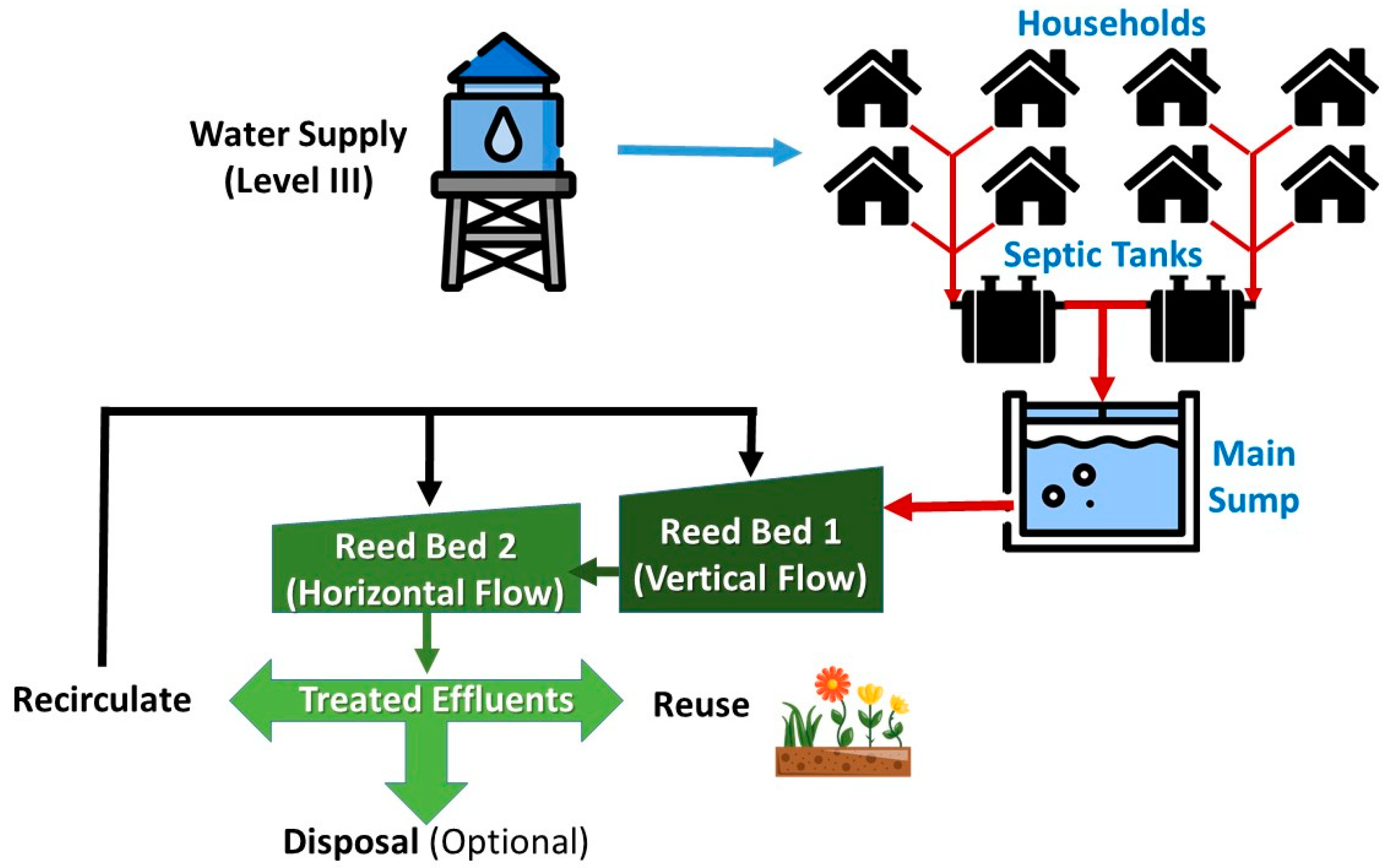 Resources 13 00011 g003