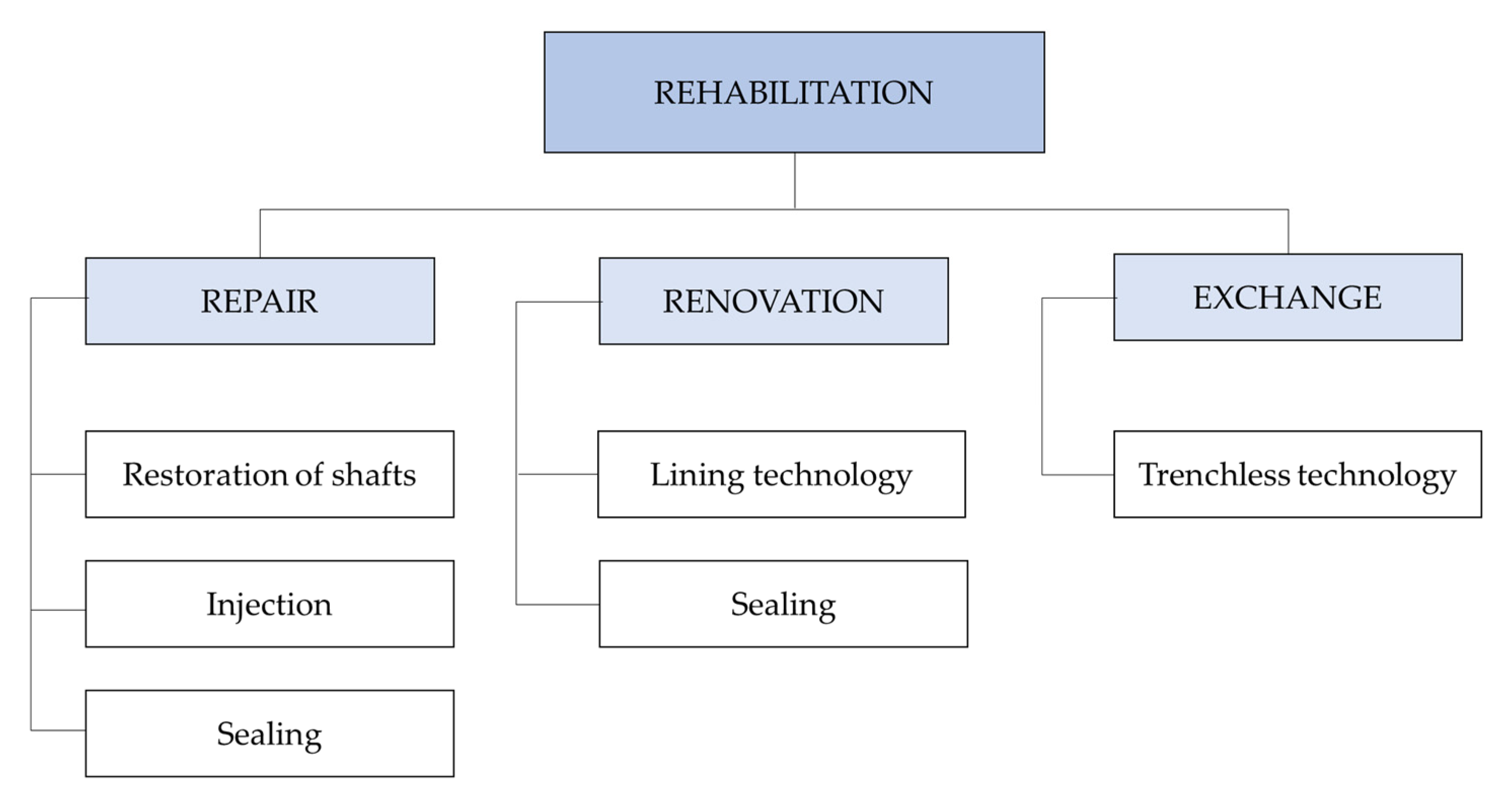 Resources 13 00012 g001