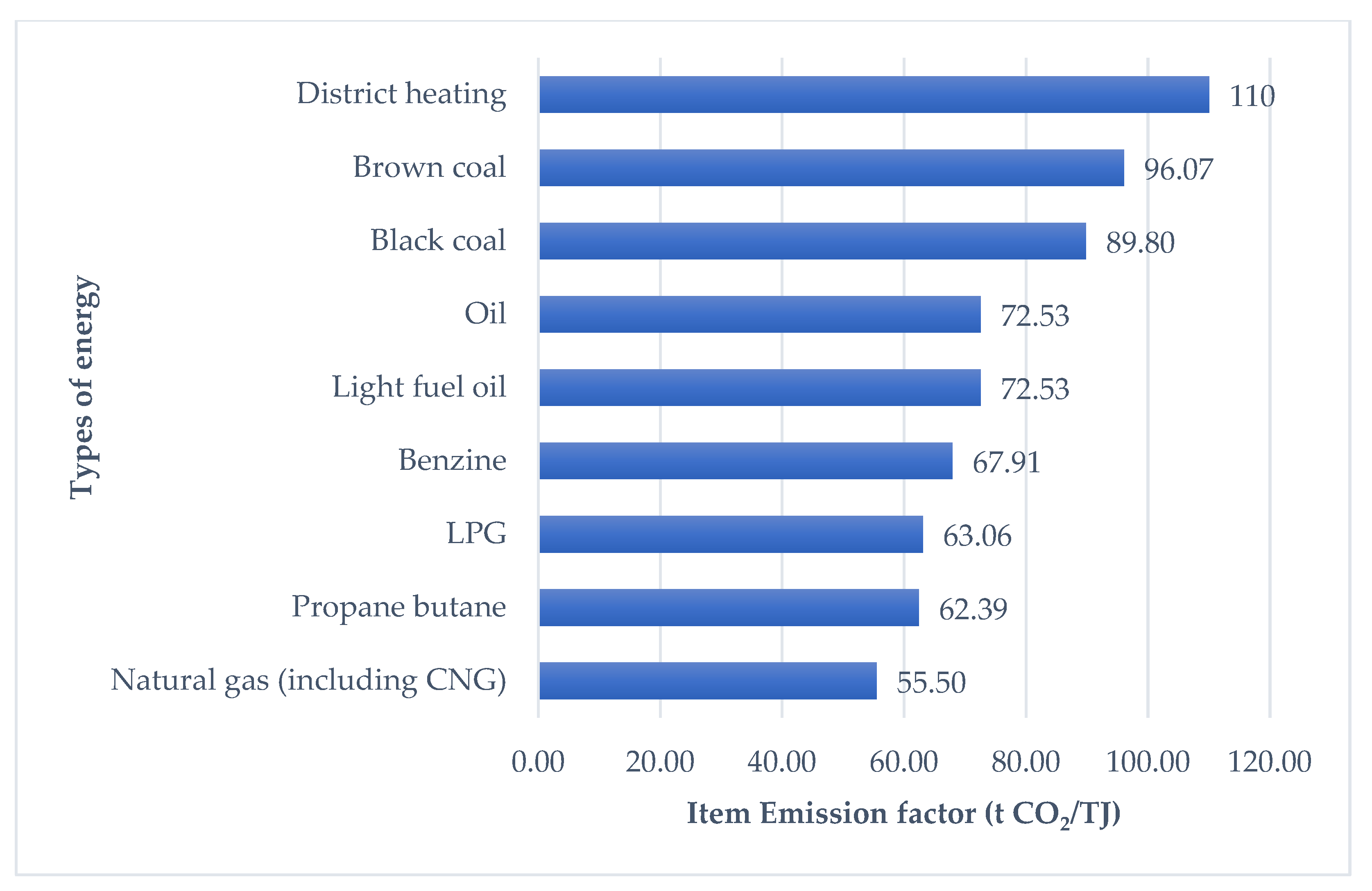 Resources 13 00012 g003