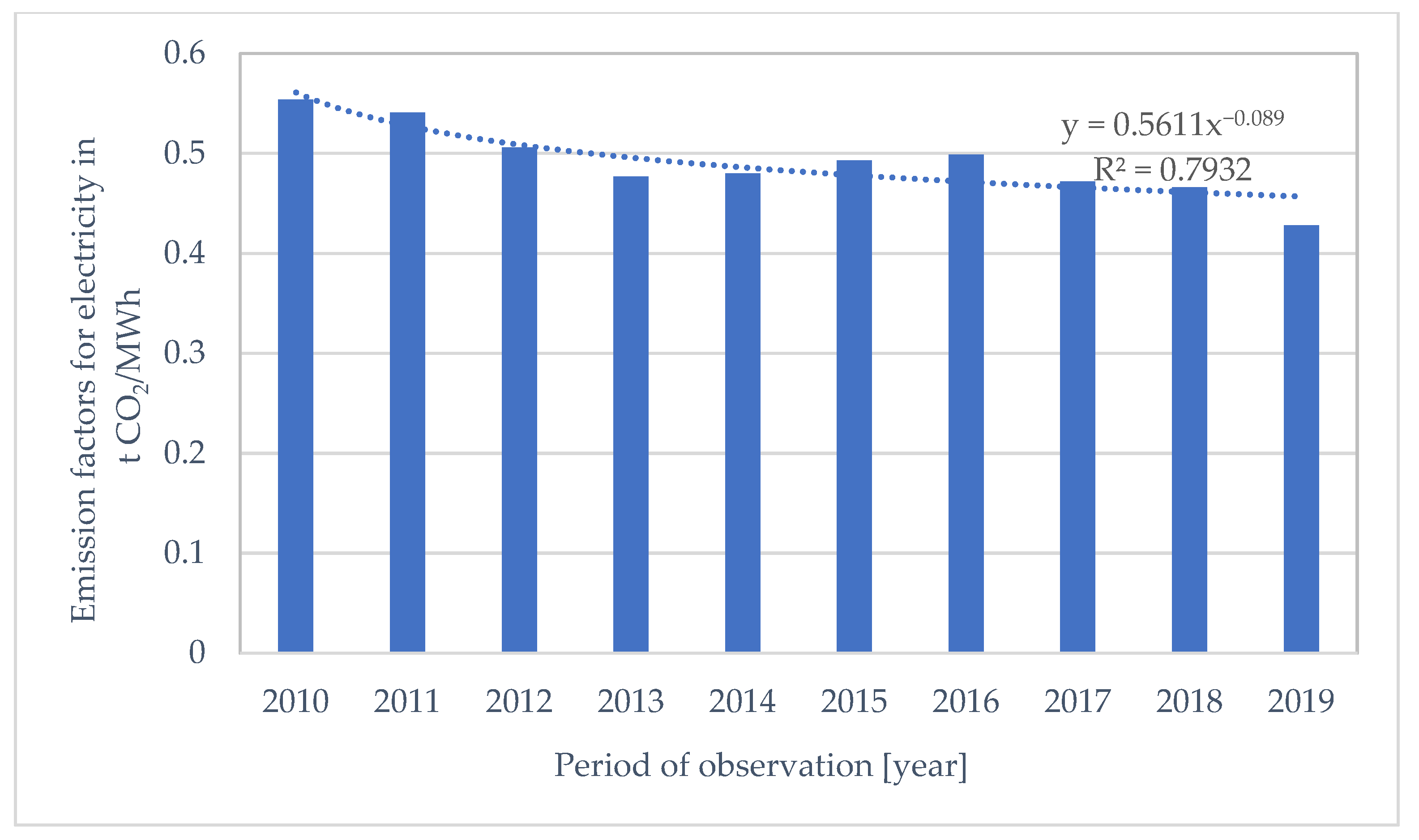 Resources 13 00012 g004