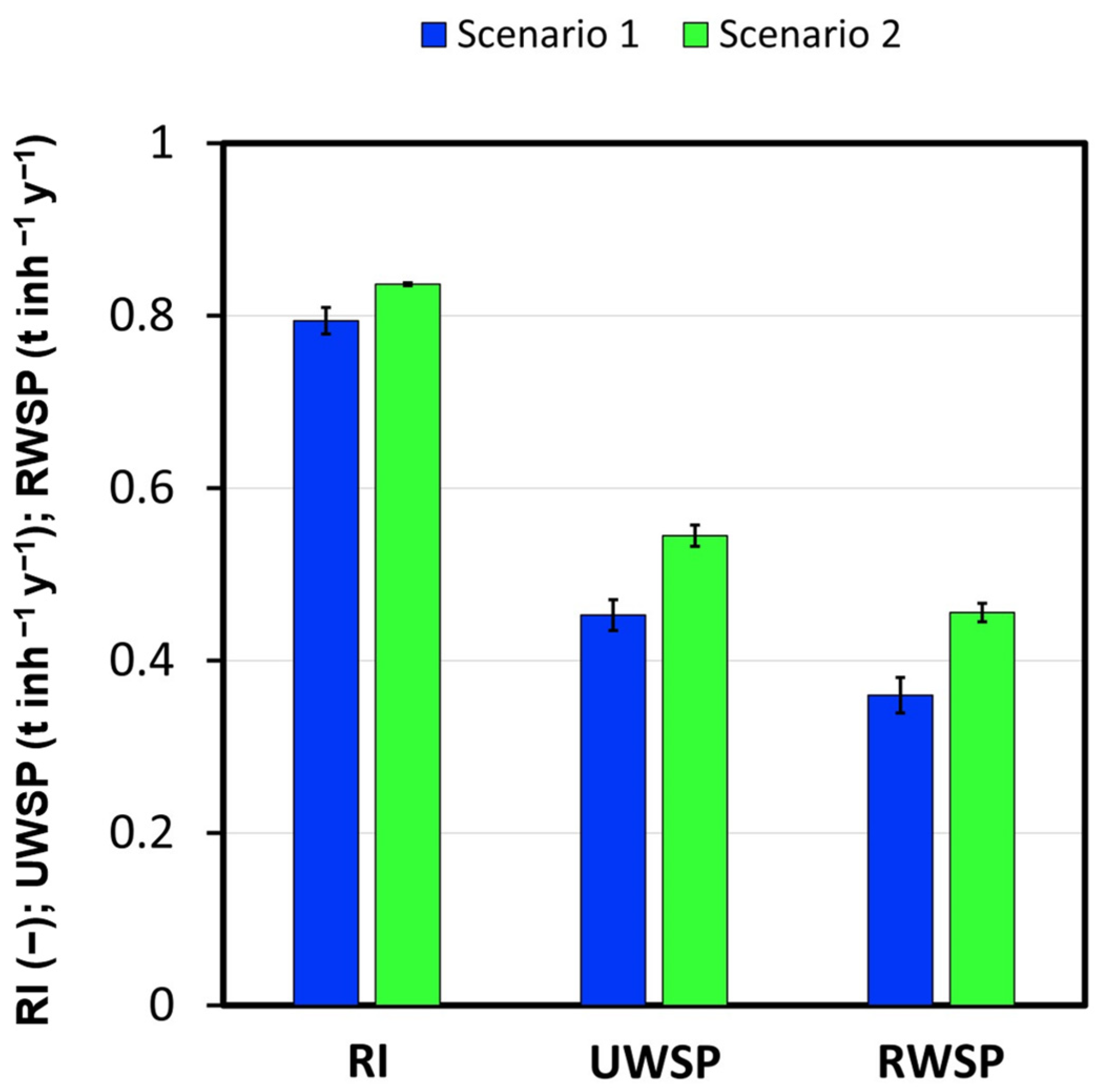 Resources 13 00017 g002