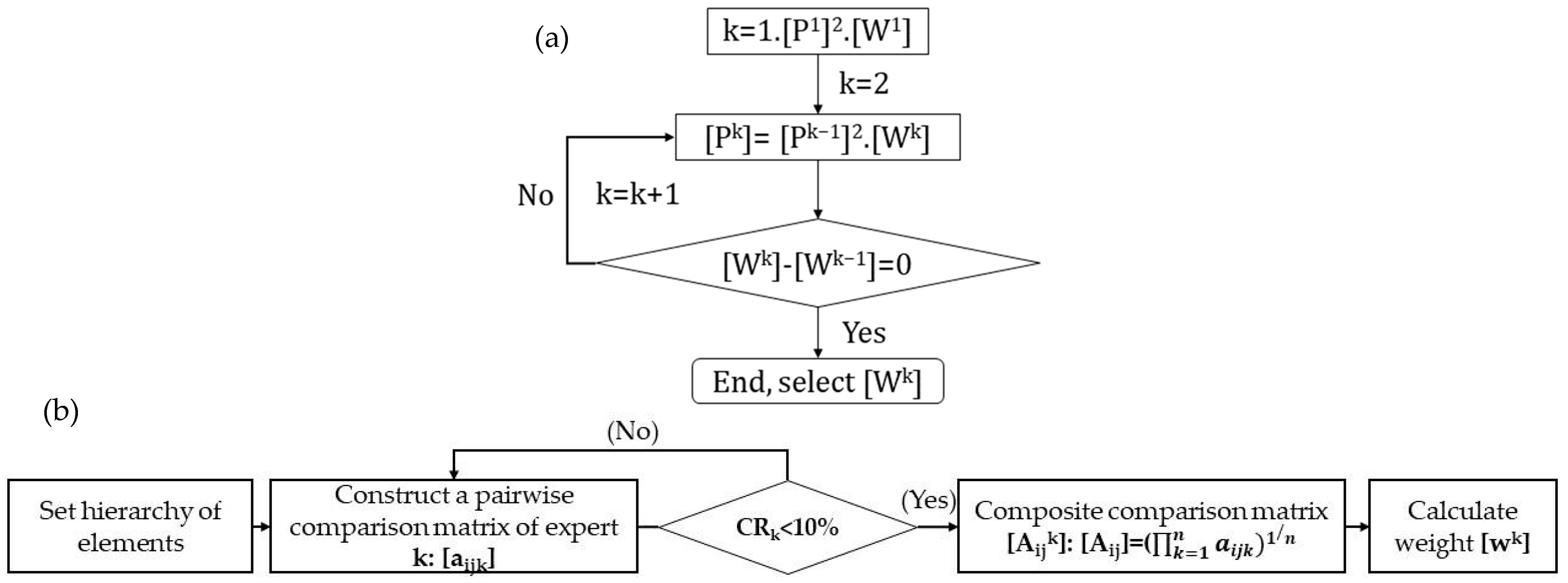 Resources 13 00018 g003