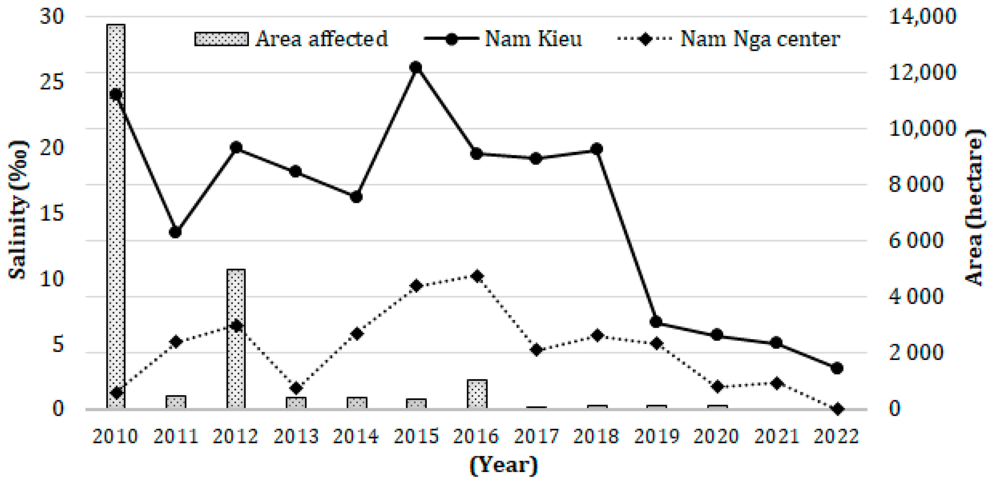 Resources 13 00018 g004