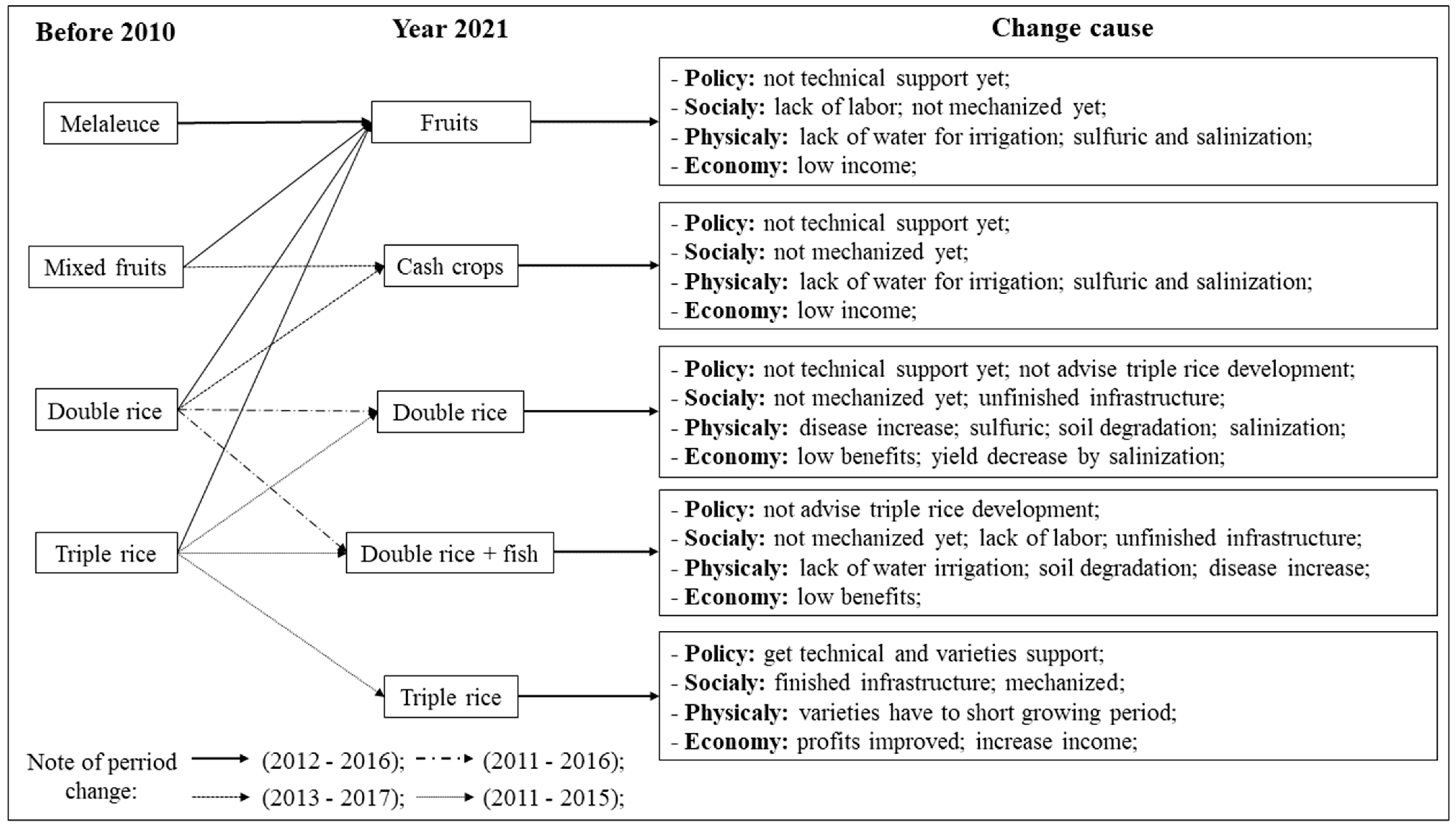 Resources 13 00018 g008