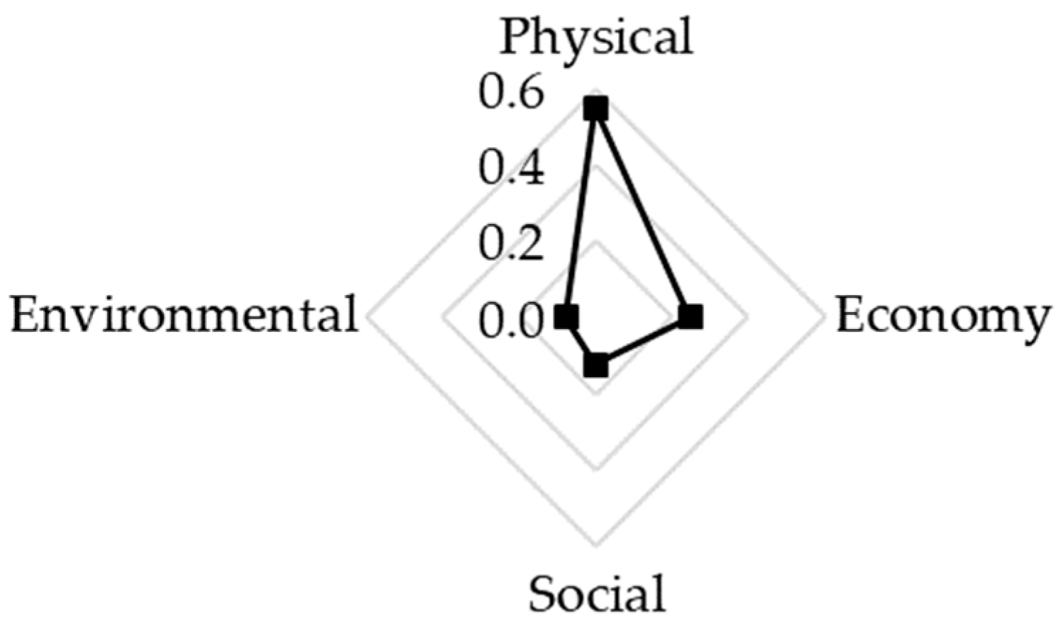 Resources 13 00018 g010