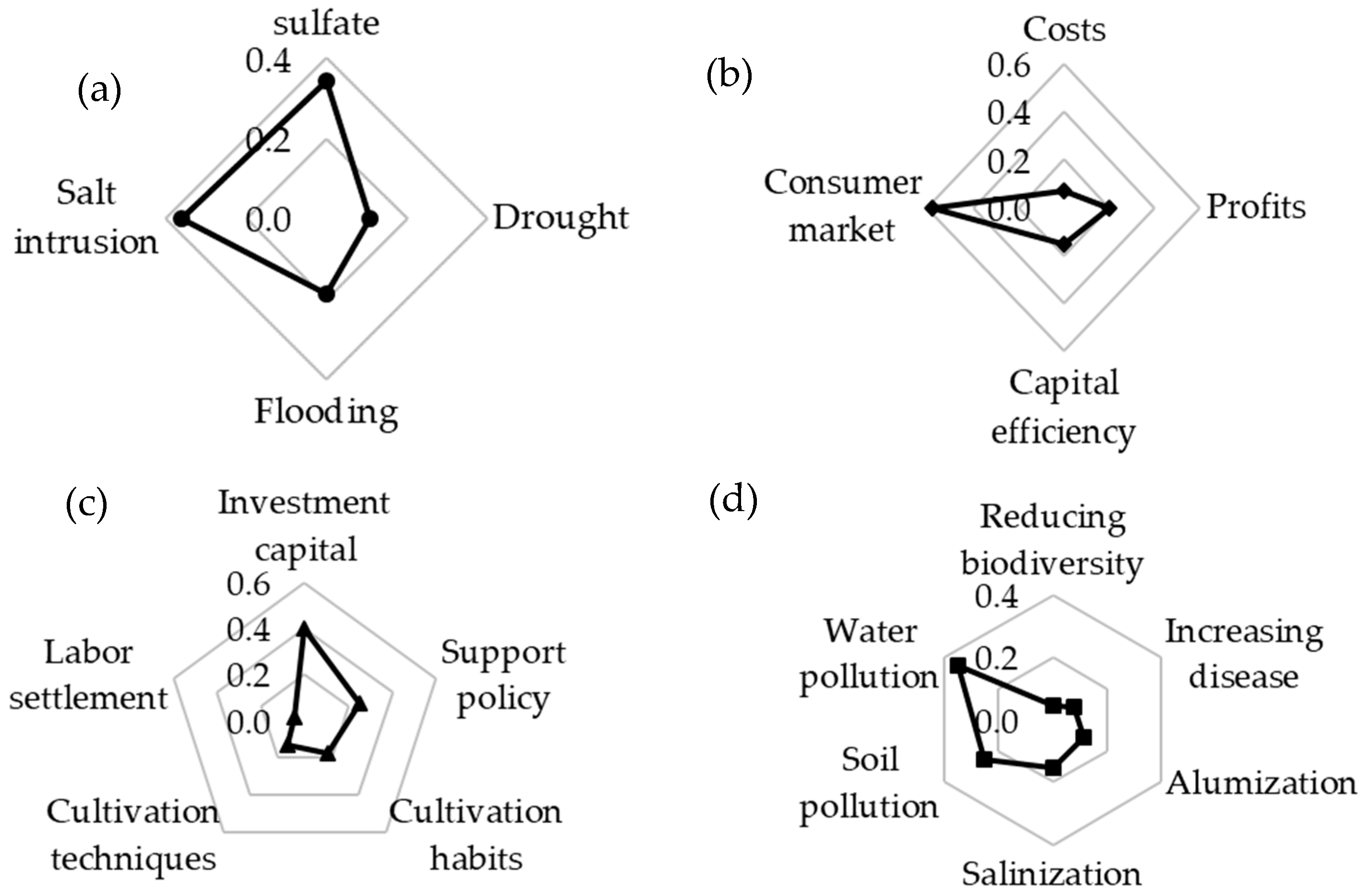 Resources 13 00018 g011