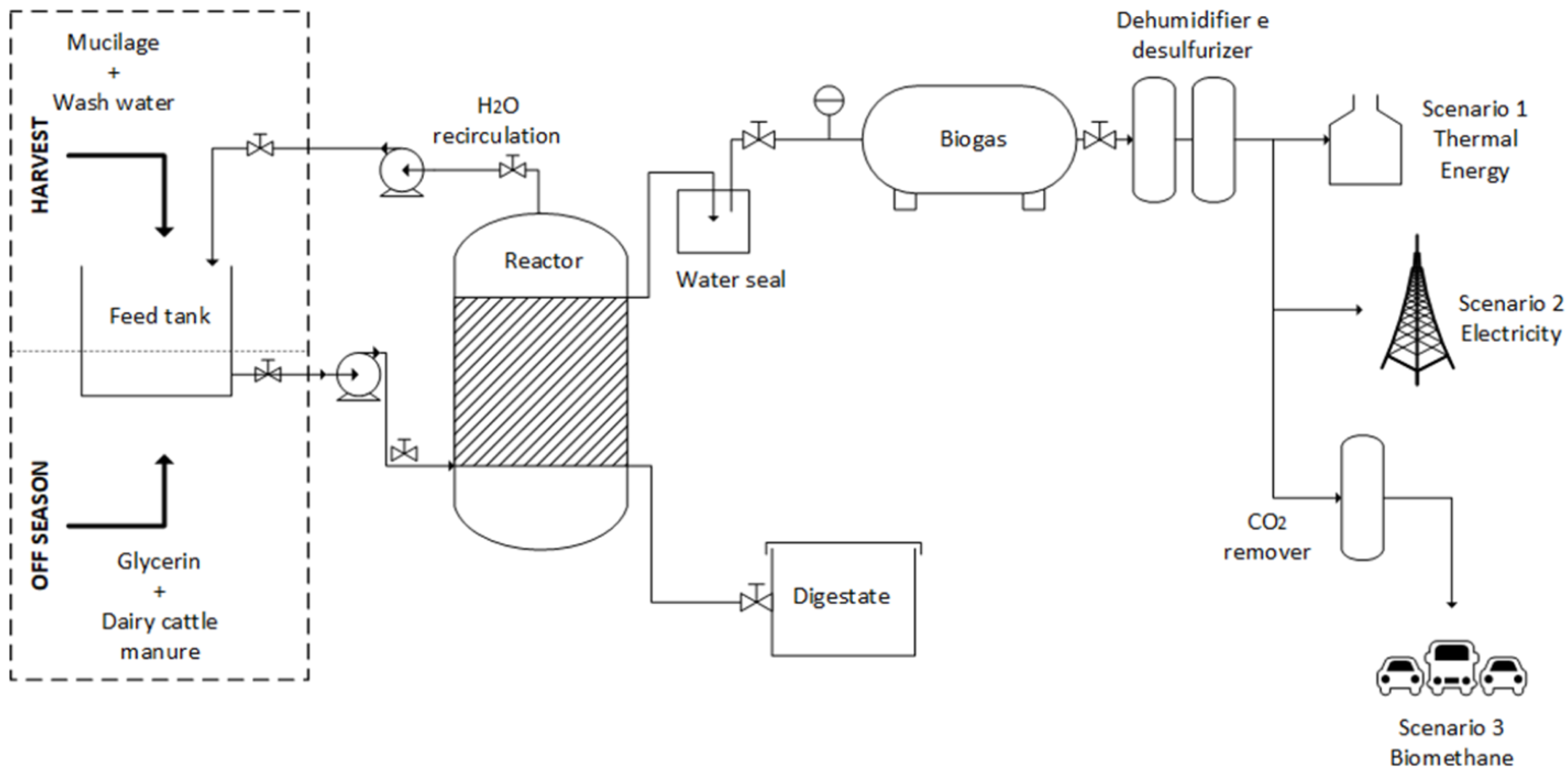 Resources 13 00021 g002