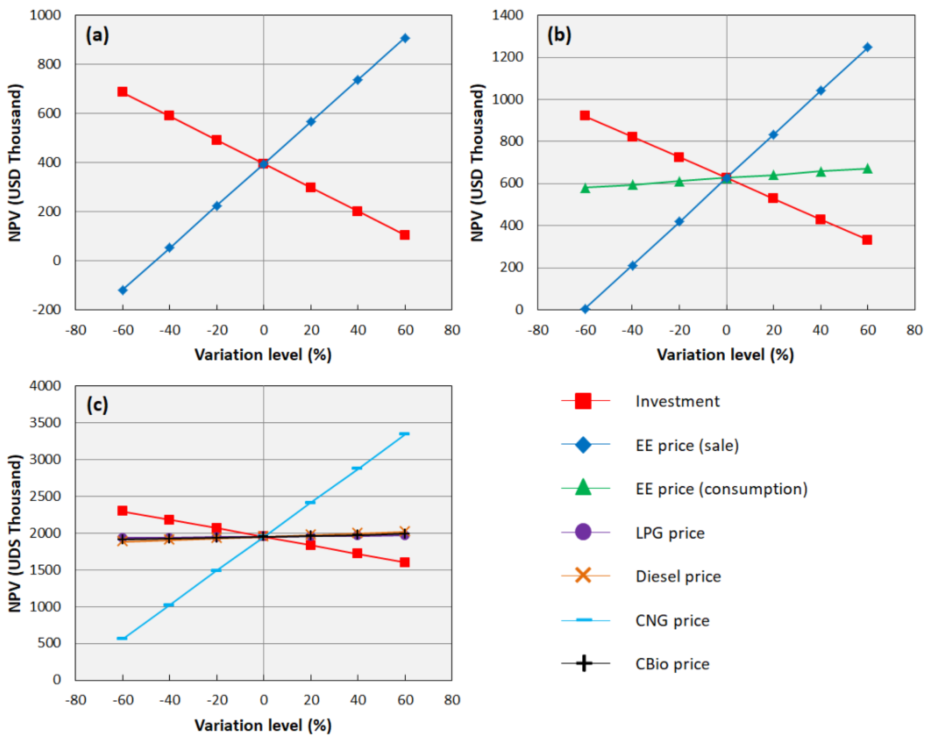 Resources 13 00021 g005