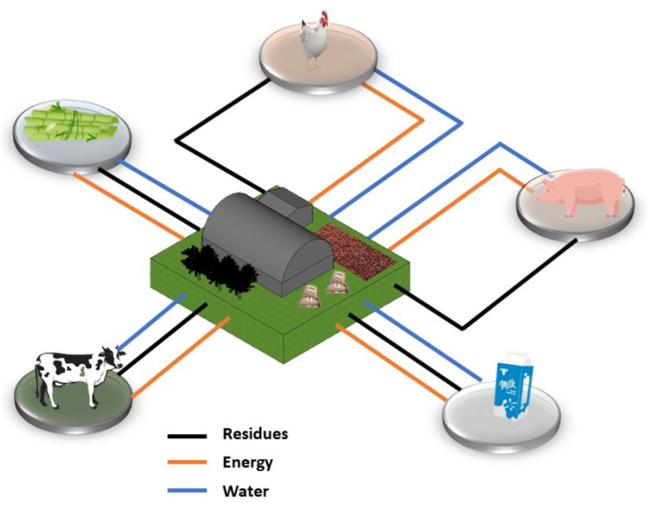 Resources 13 00021 g007