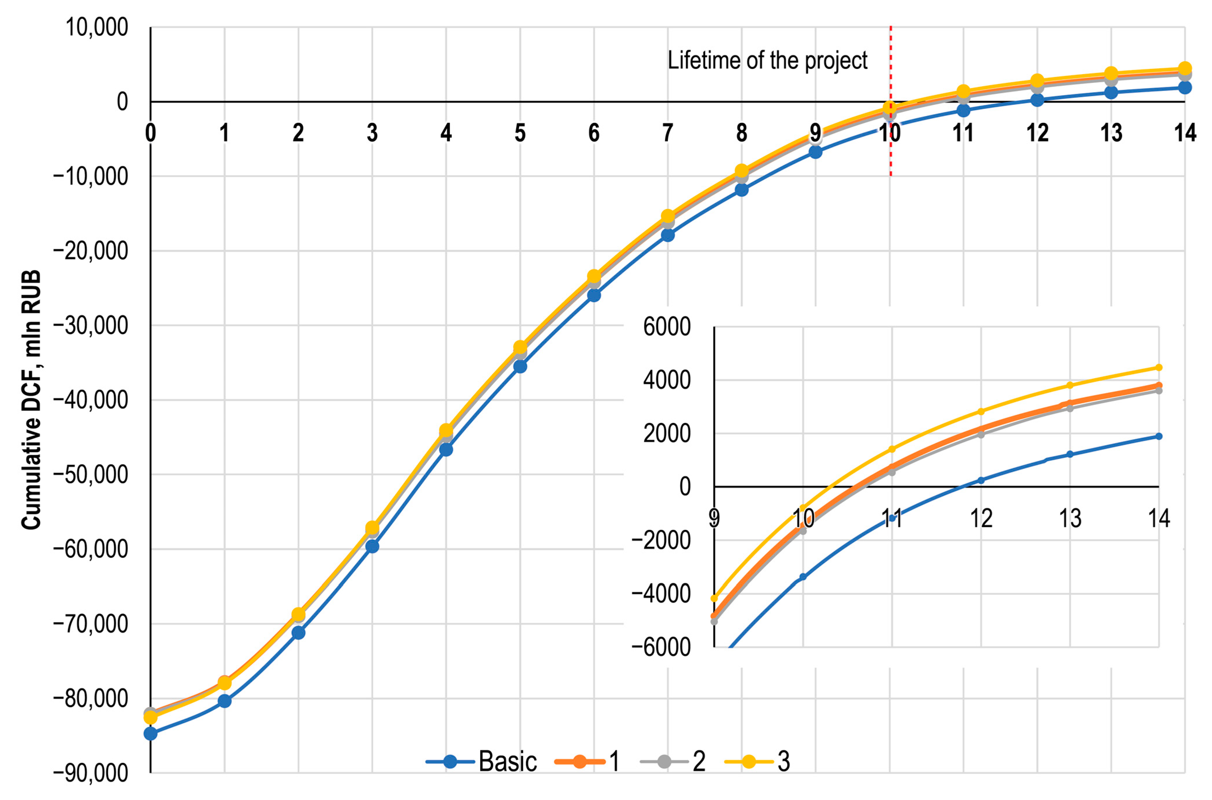 Resources 13 00026 g010