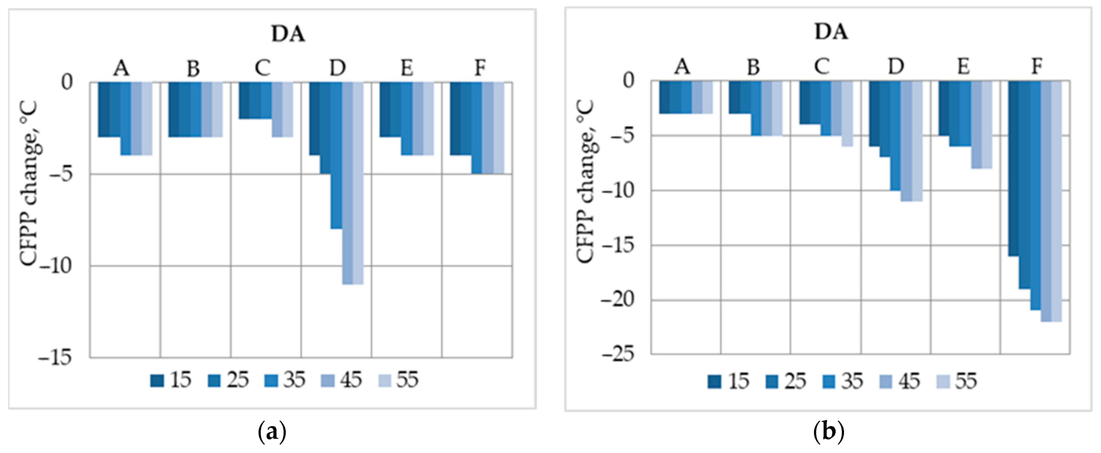 Resources 13 00027 g005