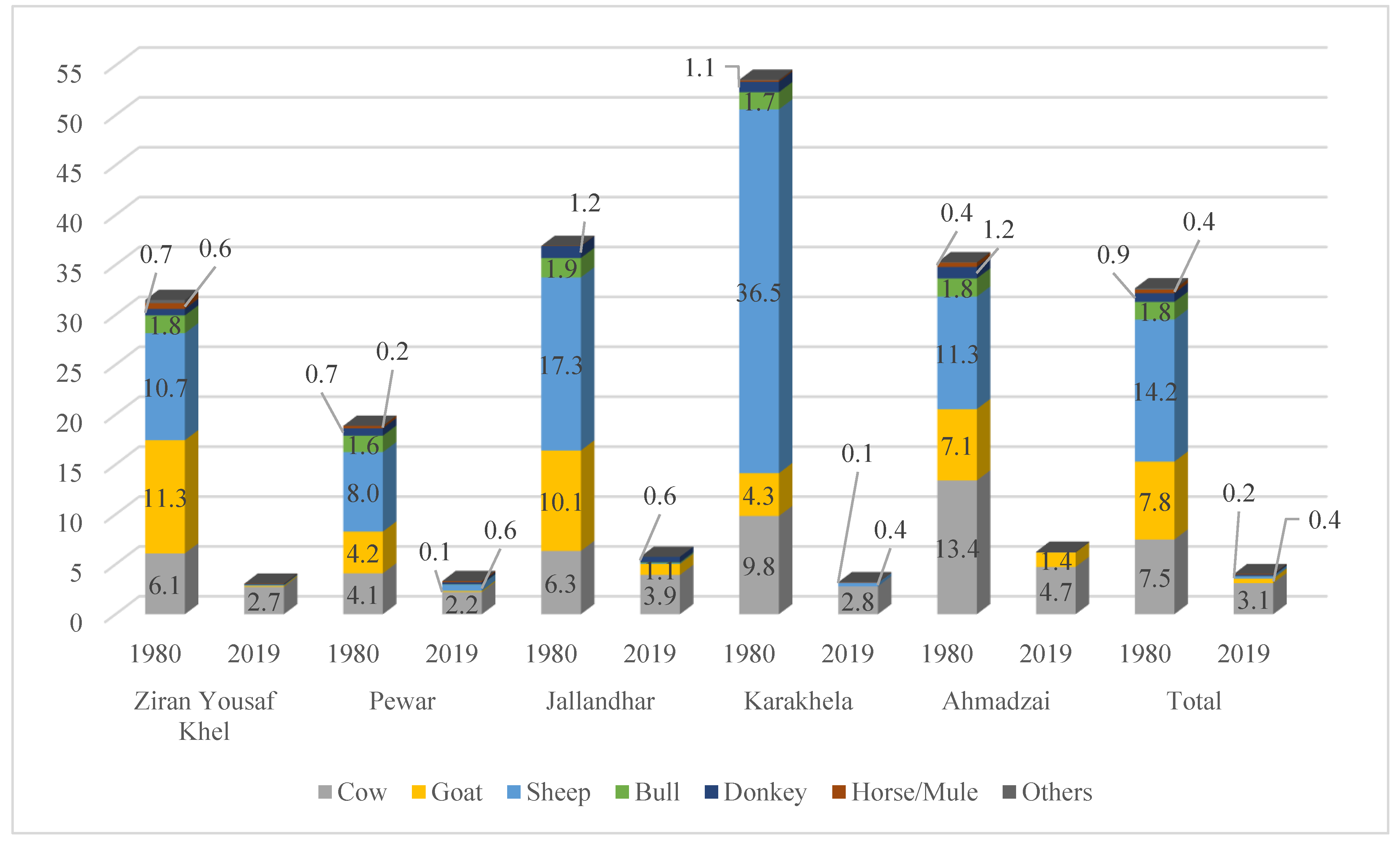 Resources 13 00030 g008