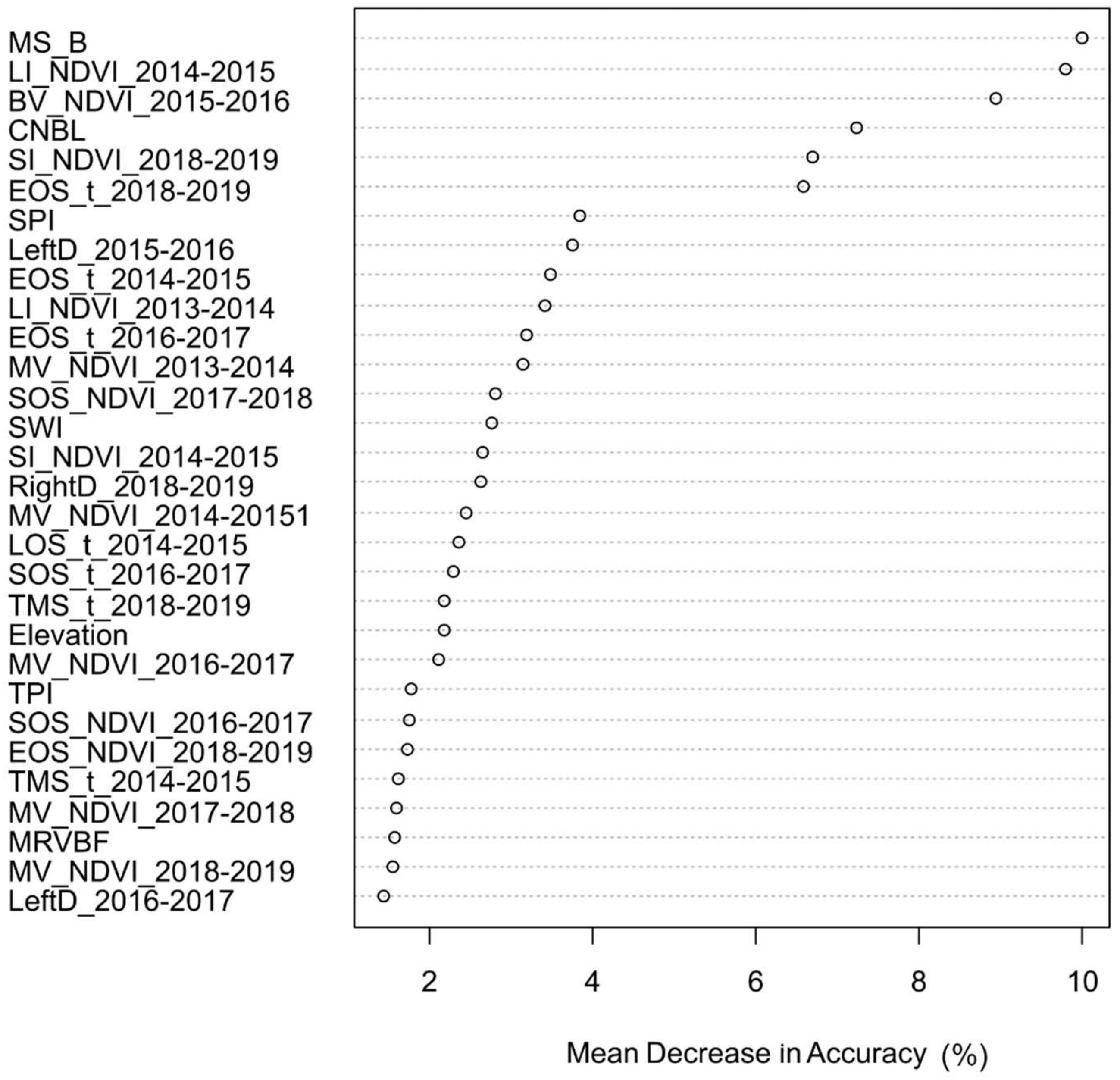 Resources 13 00032 g006