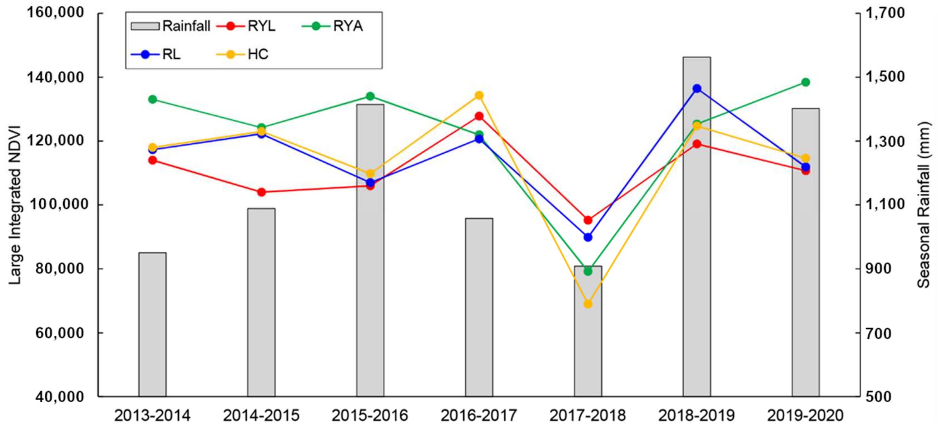 Resources 13 00032 g008