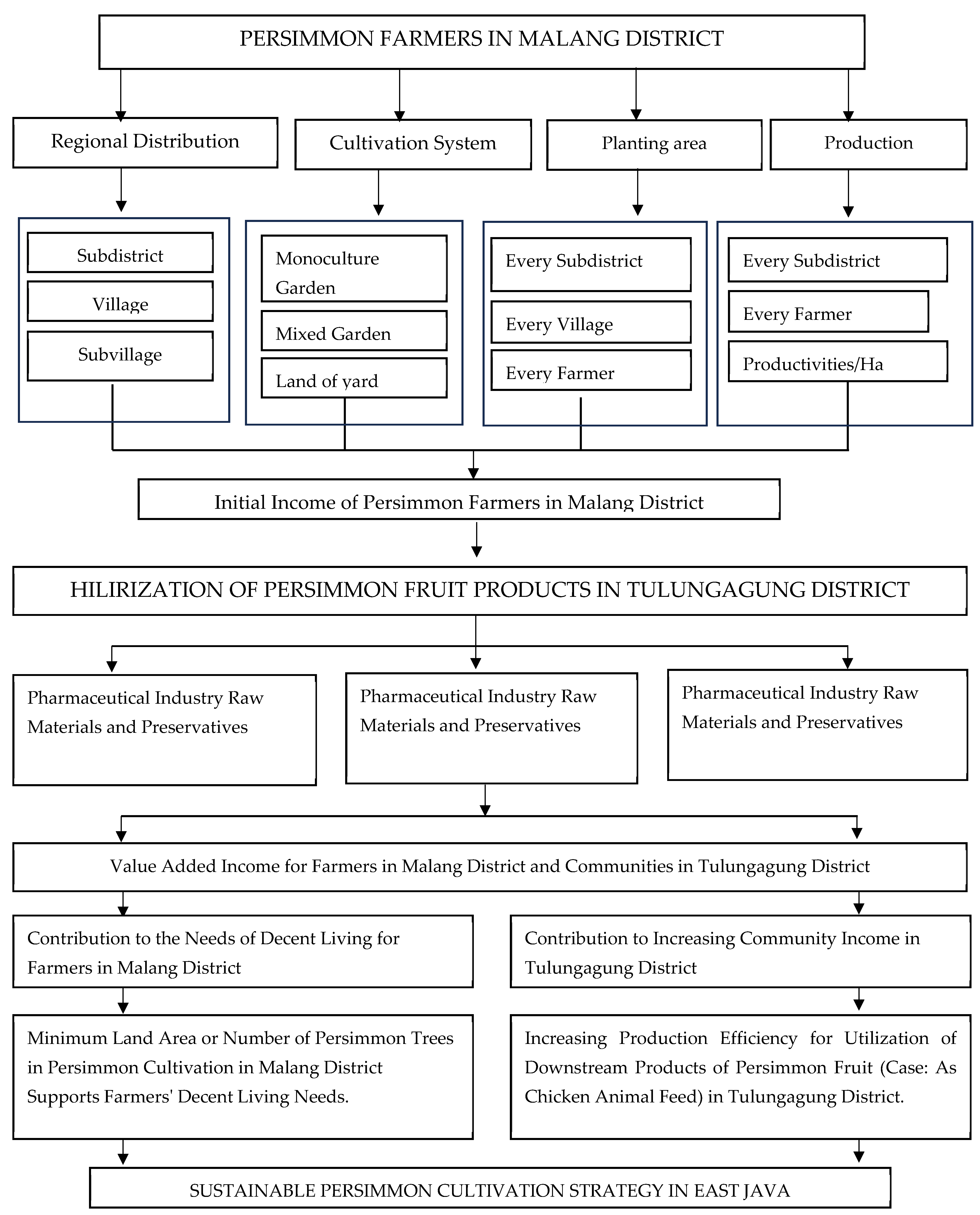 Resources 13 00034 g001 Resources 13 00034 g001