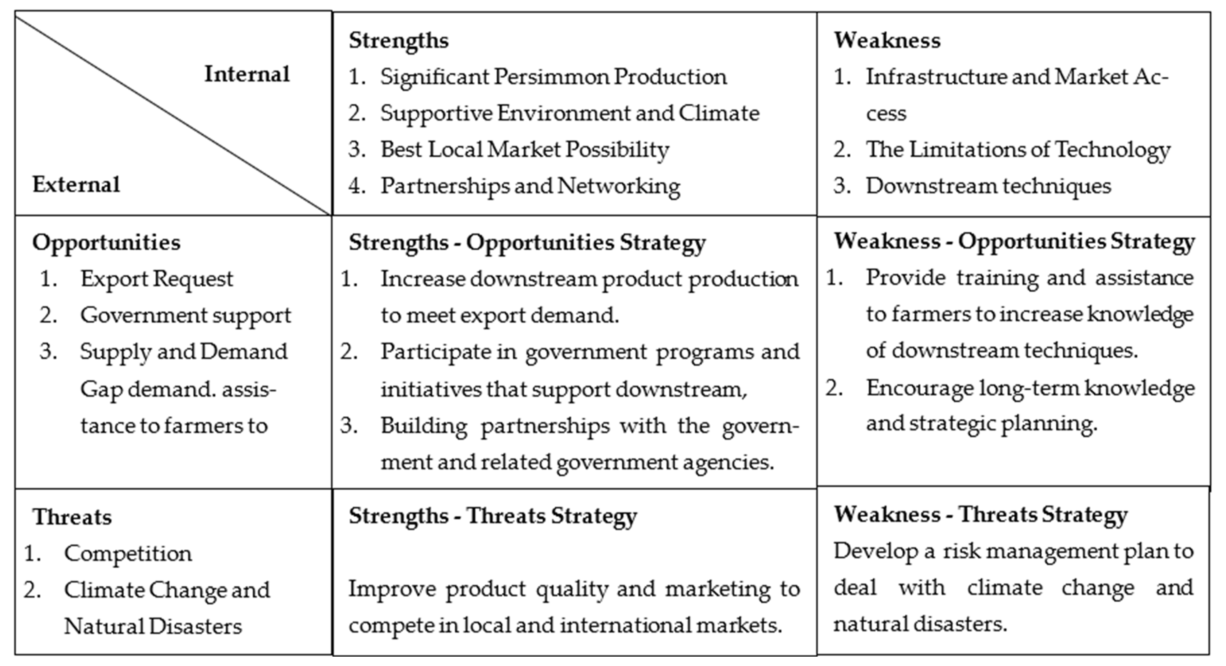 Resources 13 00034 g003 Resources 13 00034 g003