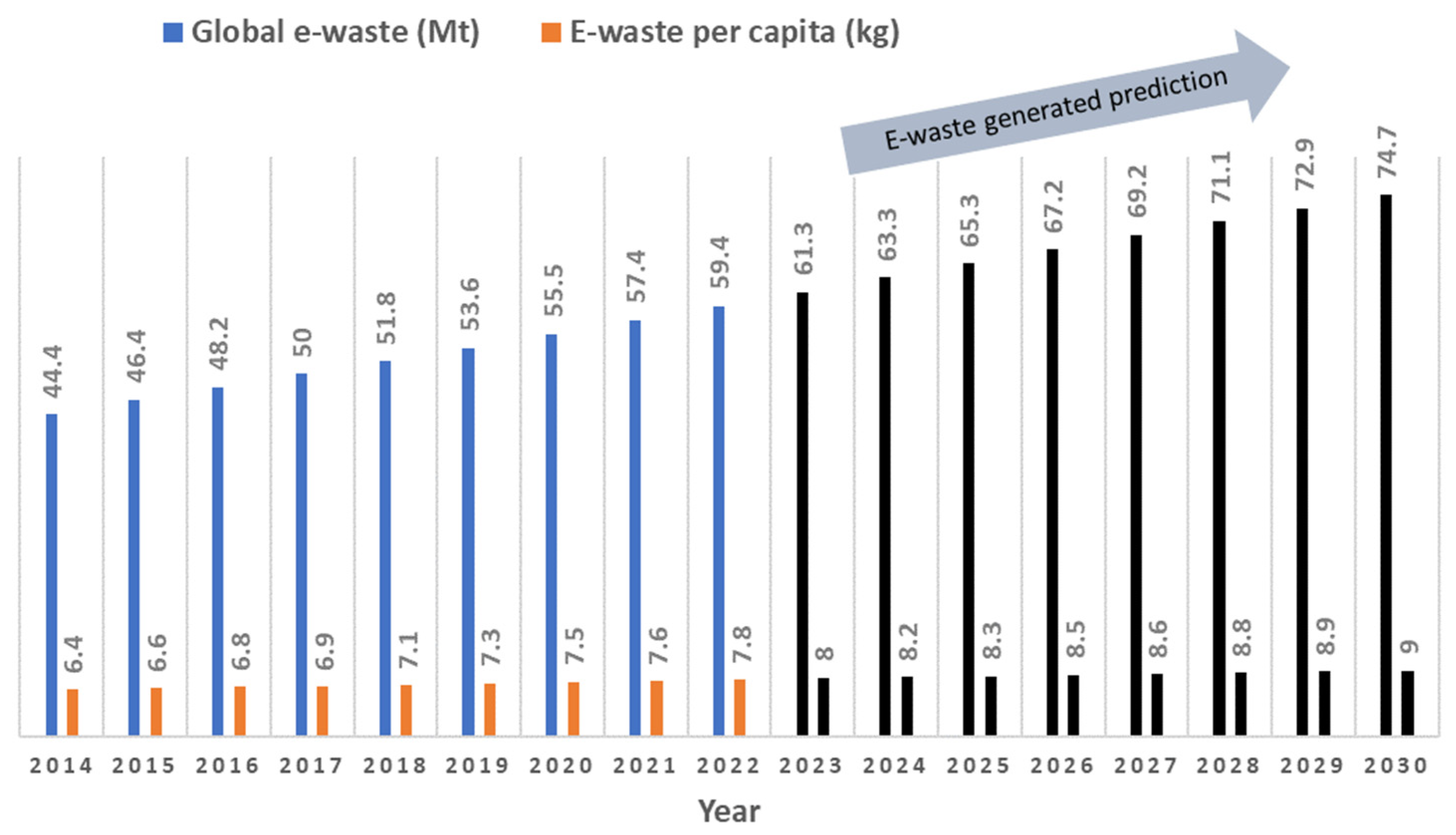Resources 13 00035 g001 Resources 13 00035 g001