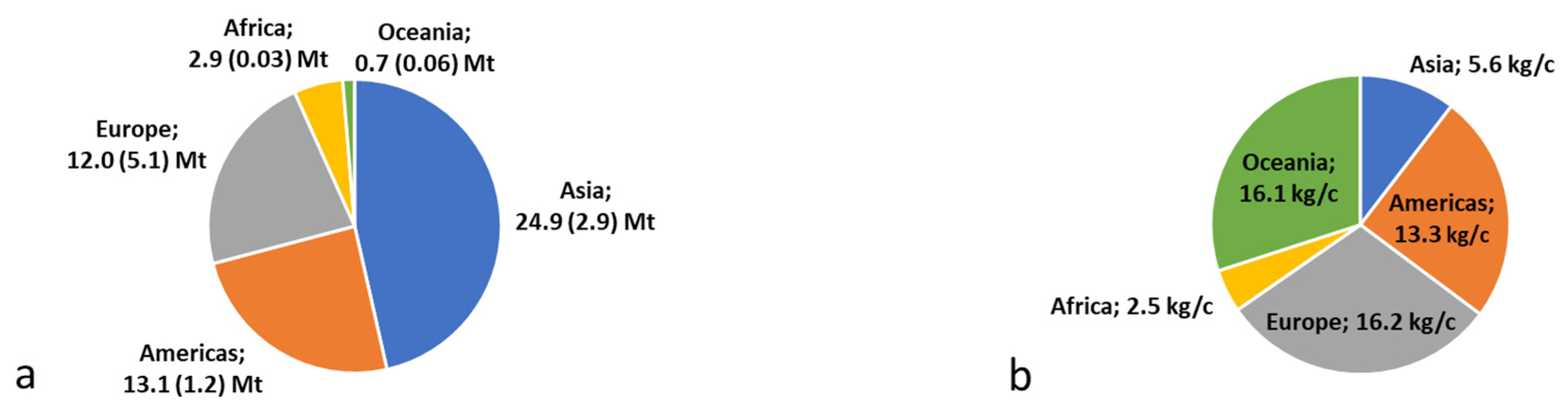 Resources 13 00035 g003 Resources 13 00035 g003