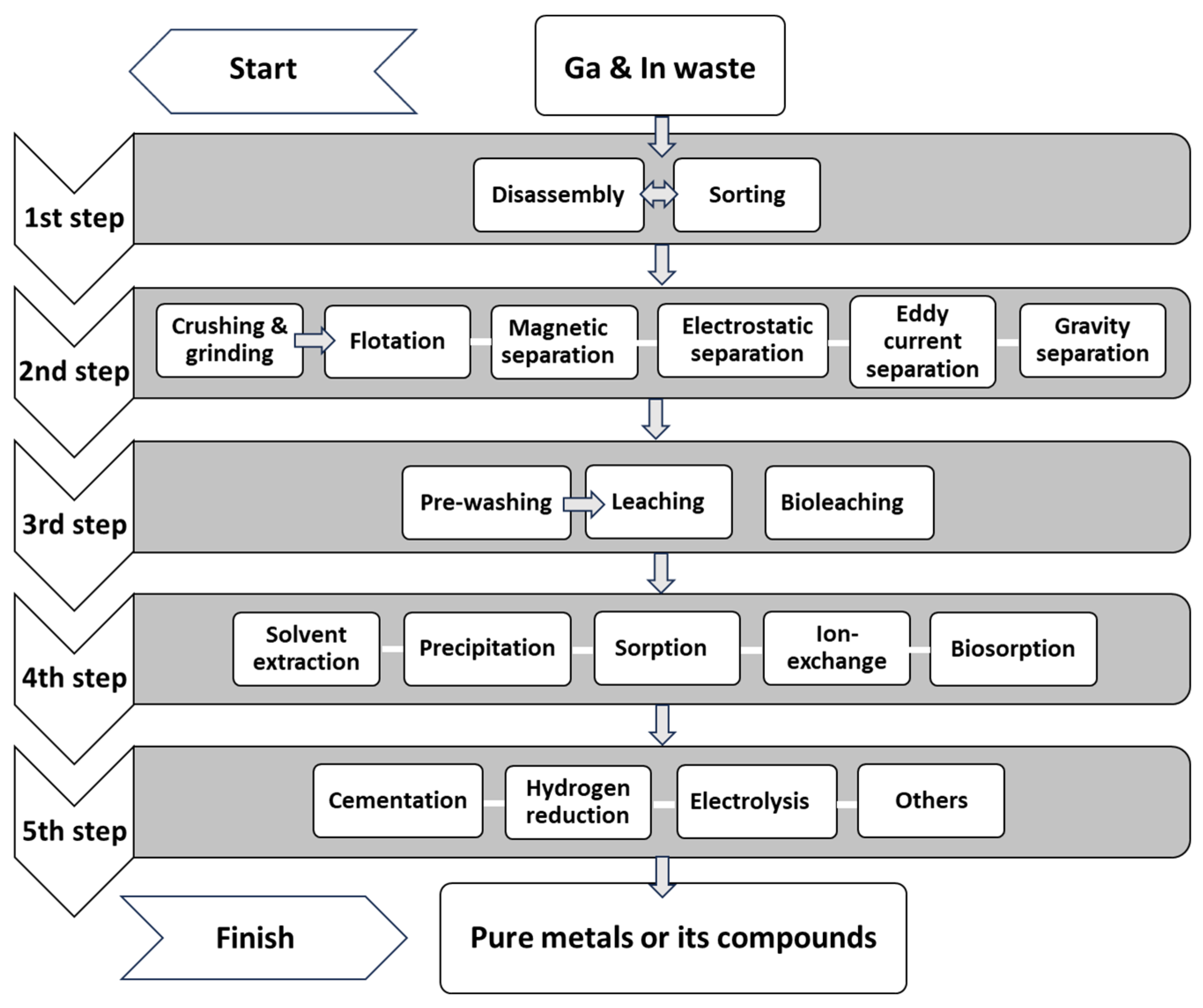 Resources 13 00035 g005 Resources 13 00035 g005