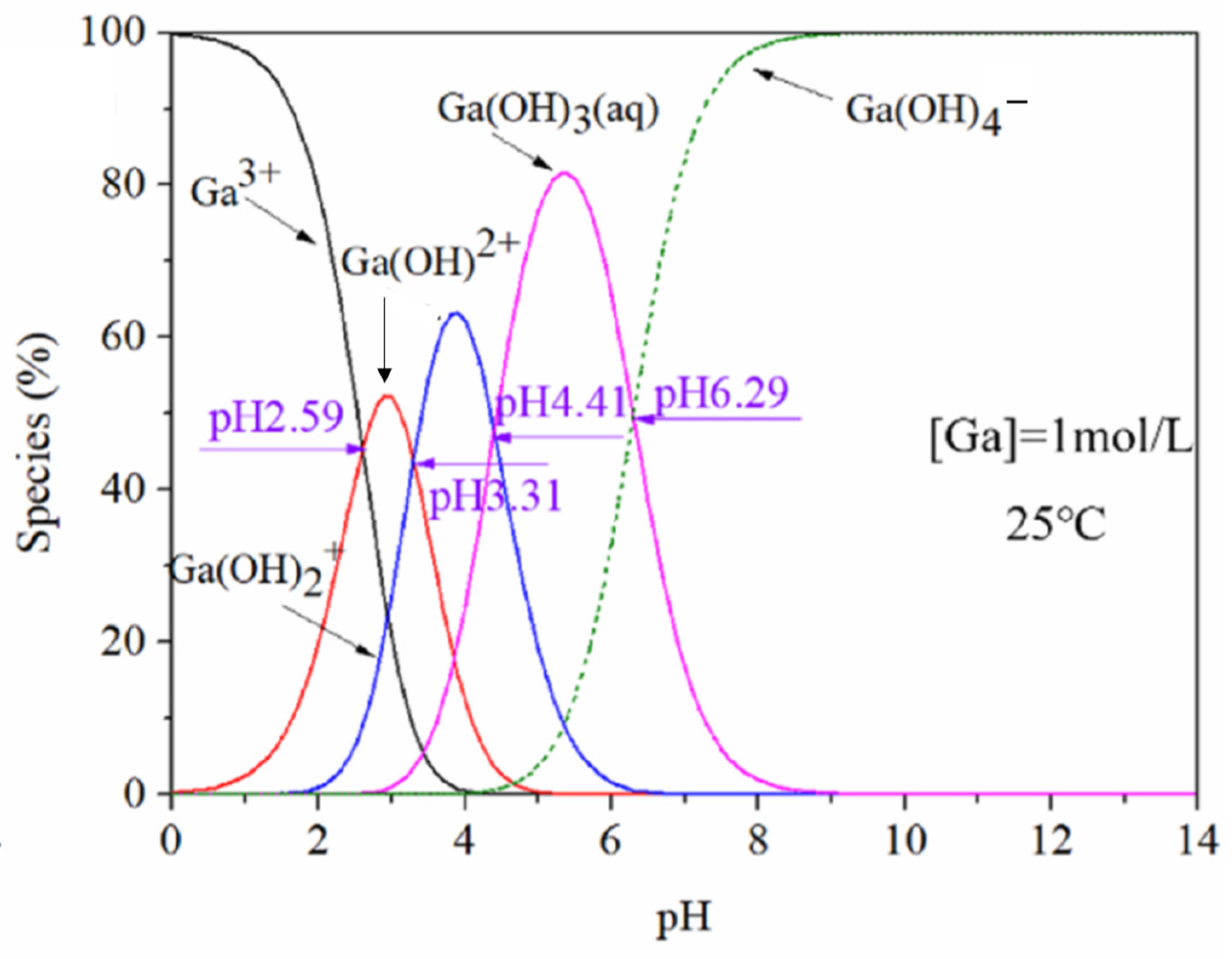 Resources 13 00035 g006 Resources 13 00035 g006