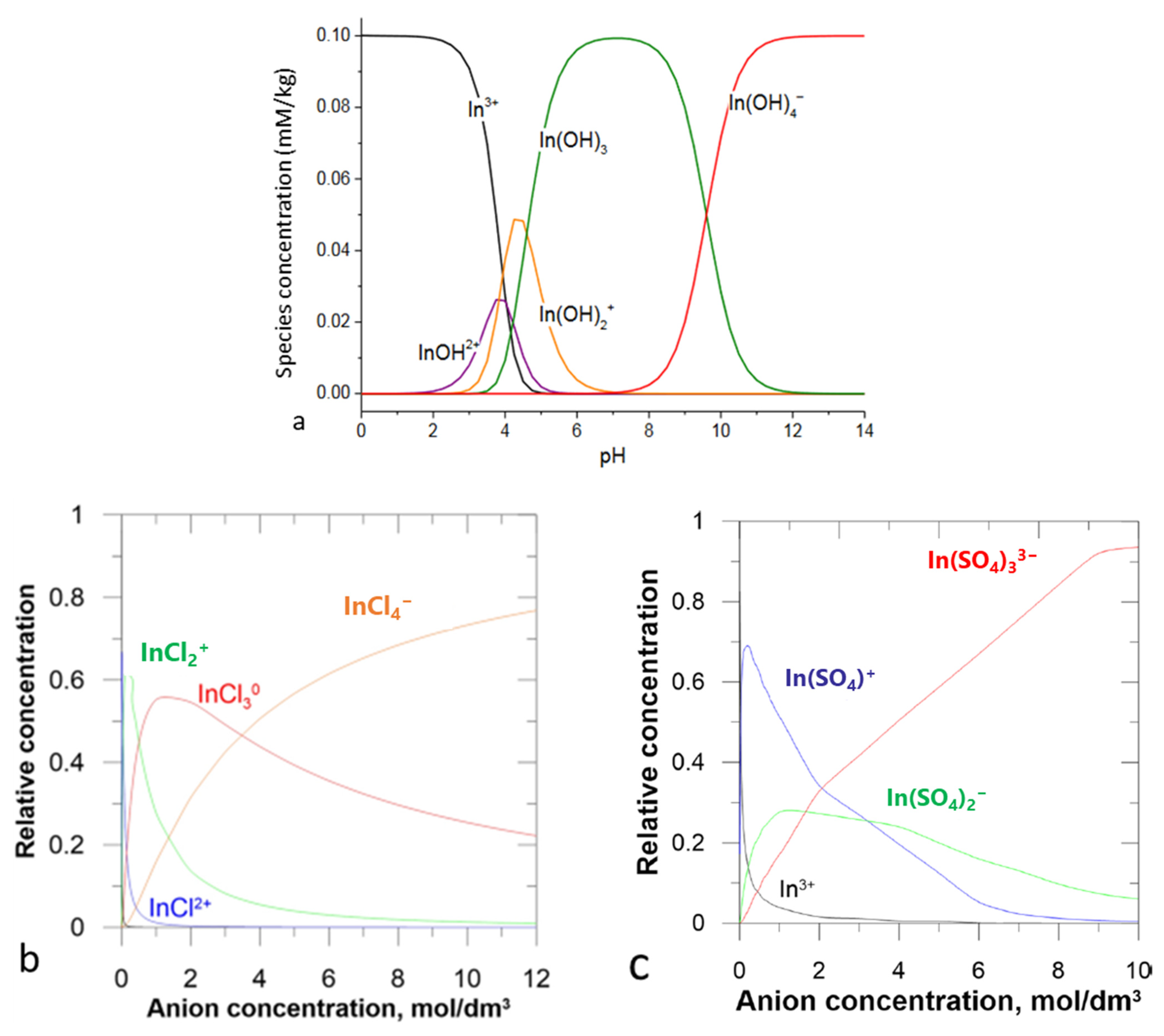 Resources 13 00035 g007 Resources 13 00035 g007