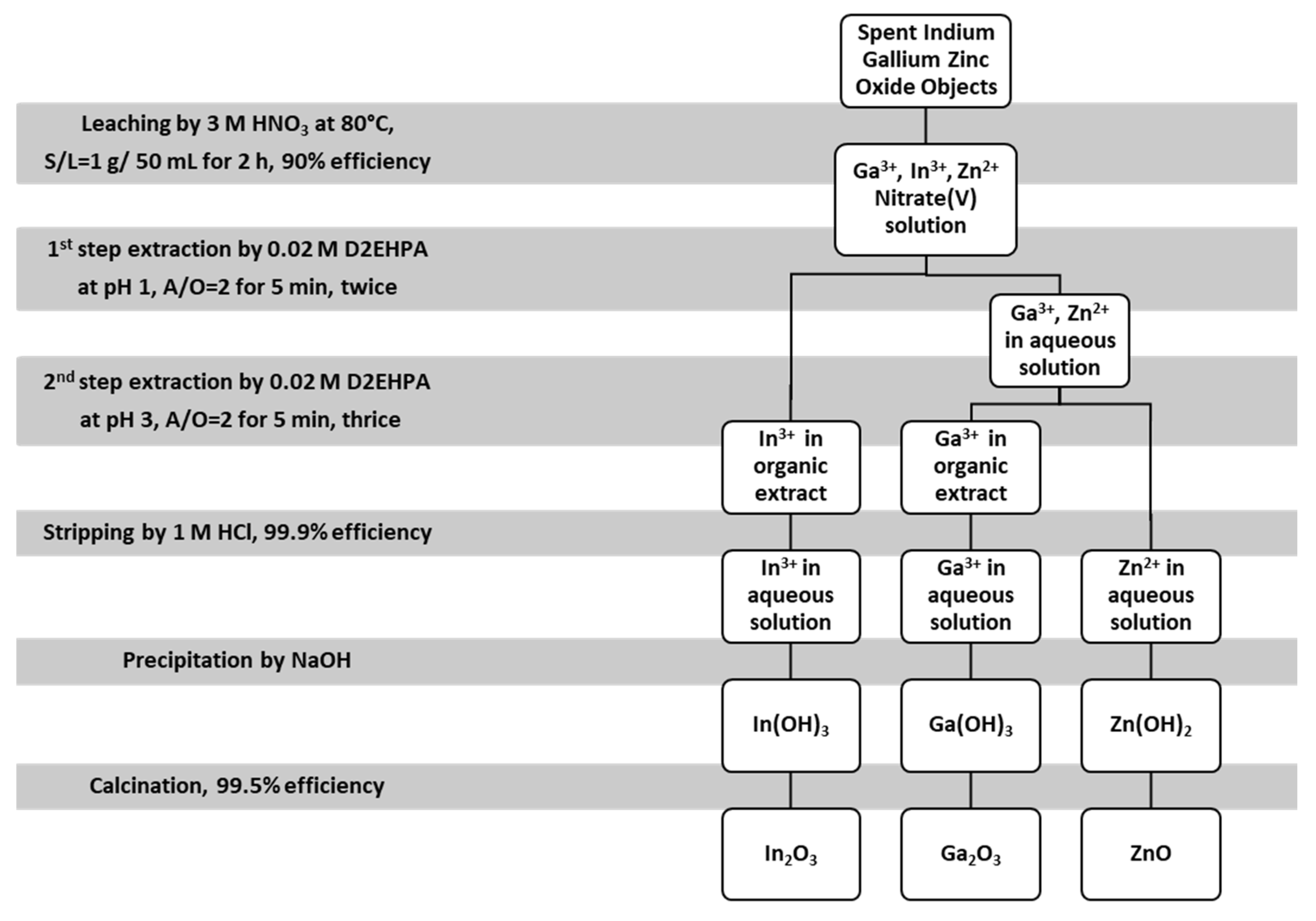 Resources 13 00035 g008 Resources 13 00035 g008