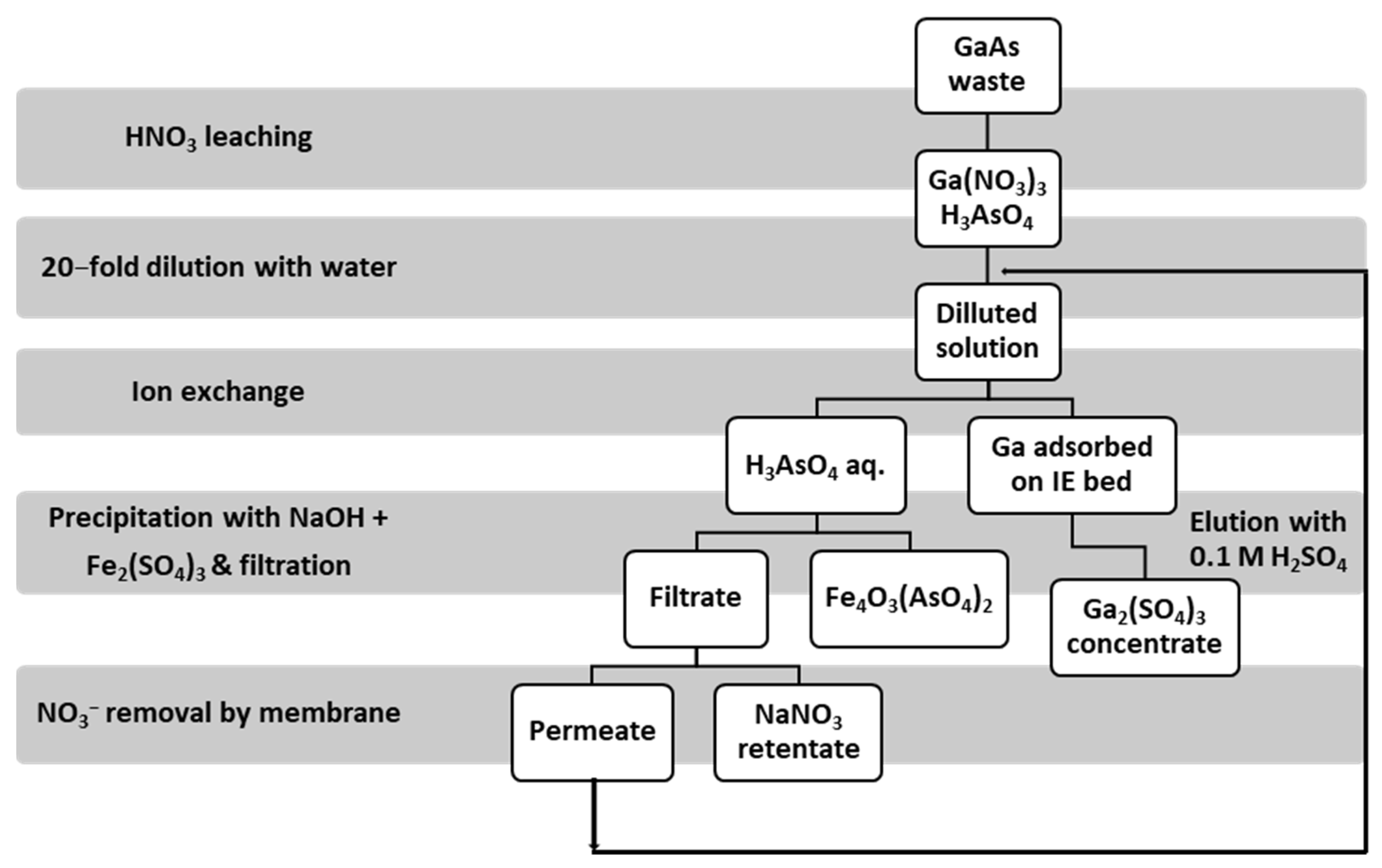 Resources 13 00035 g012 Resources 13 00035 g012