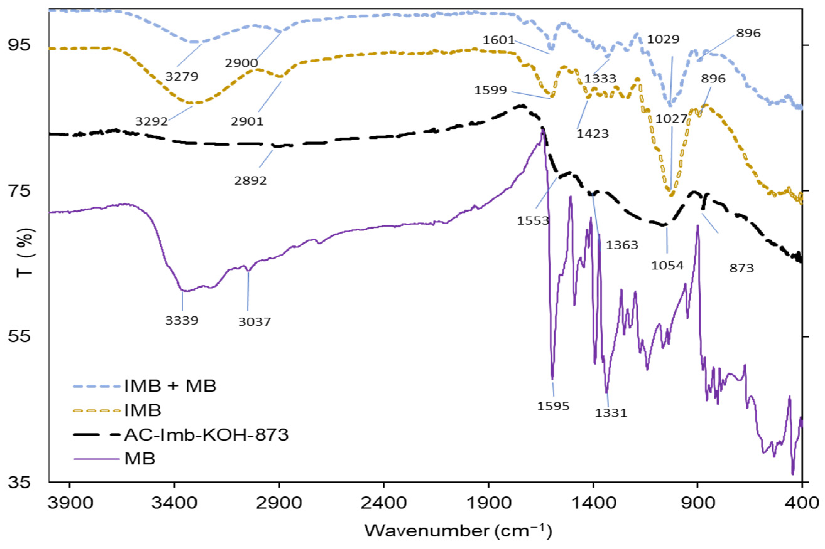 Resources 13 00037 g003