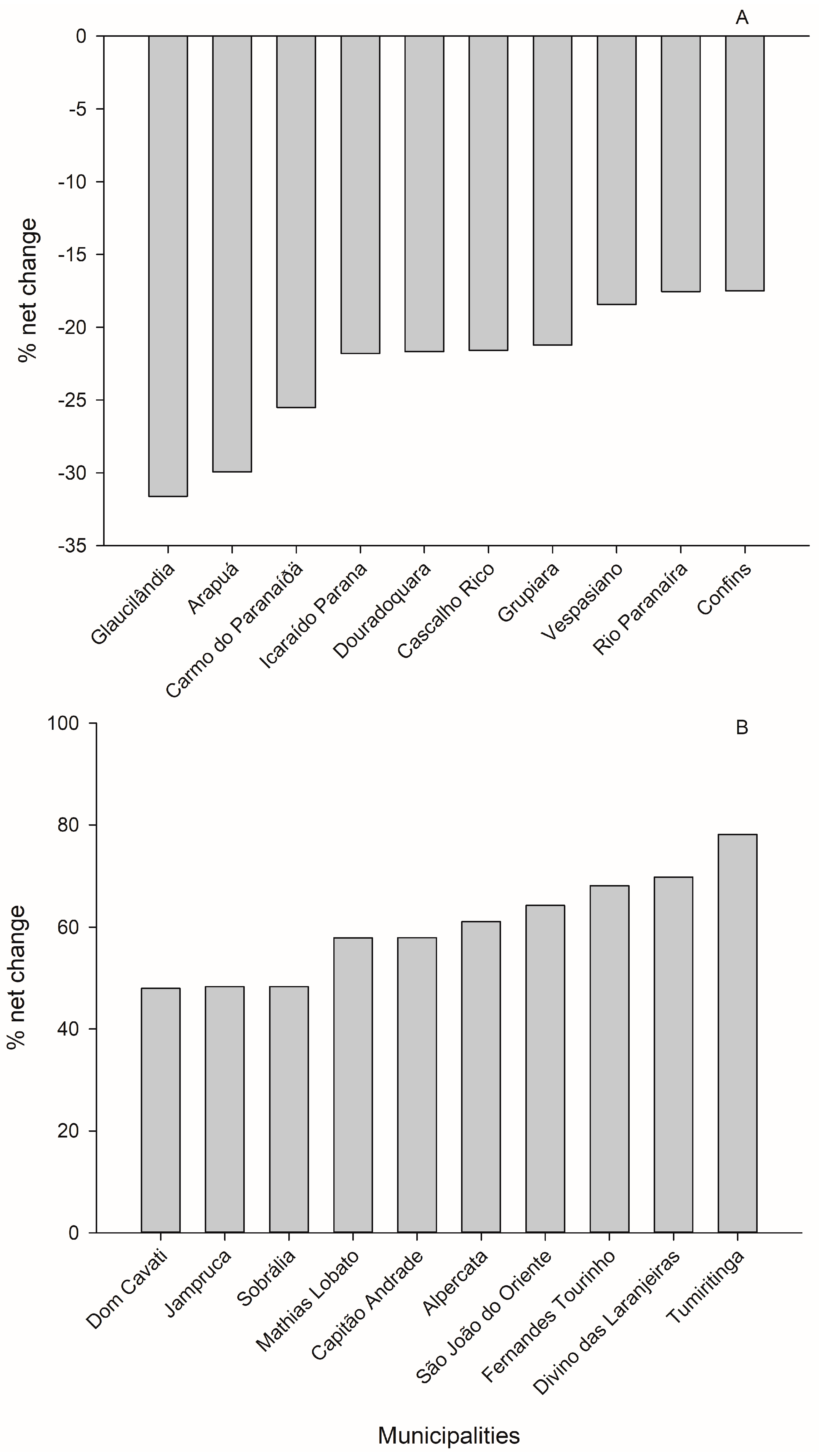 Resources 13 00038 g006