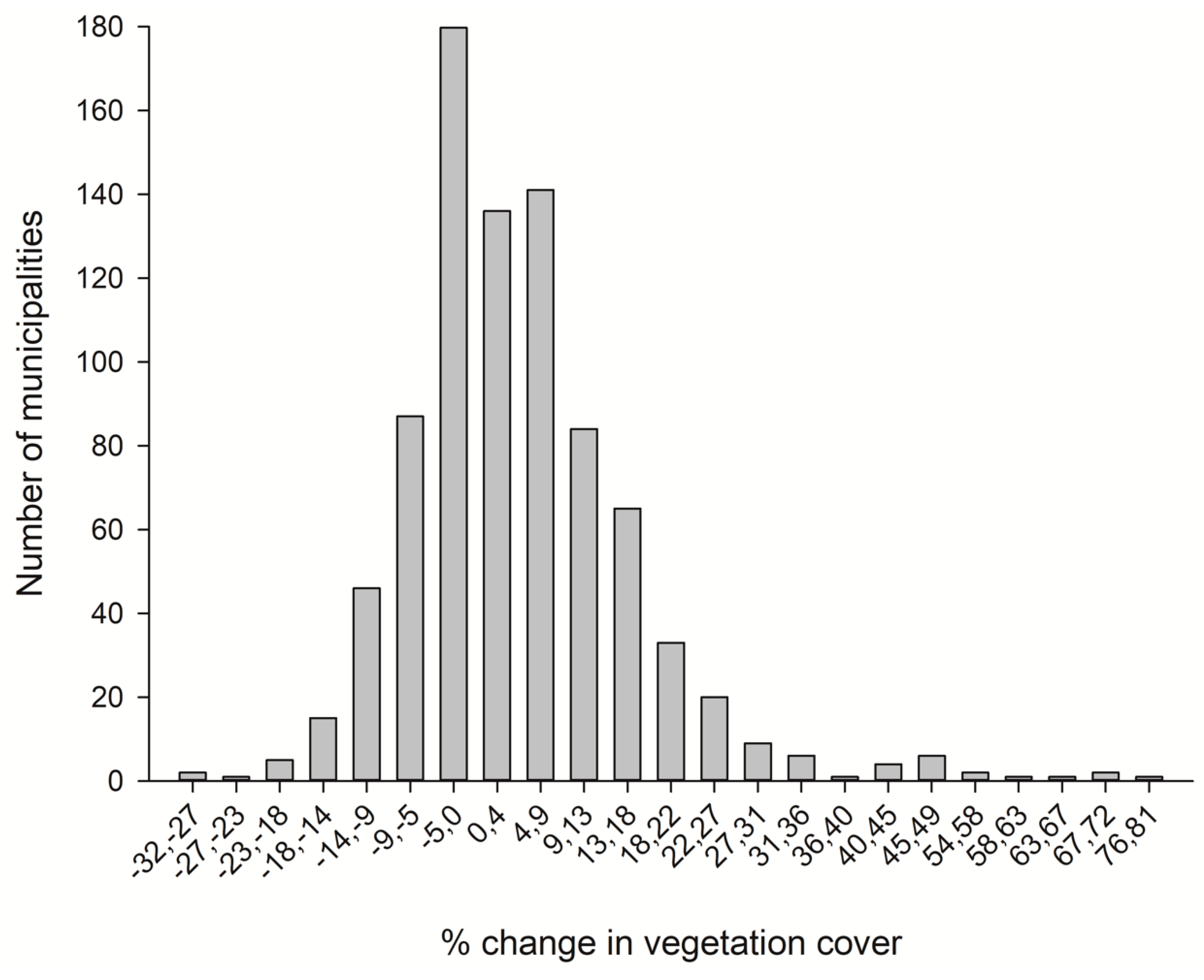 Resources 13 00038 g007