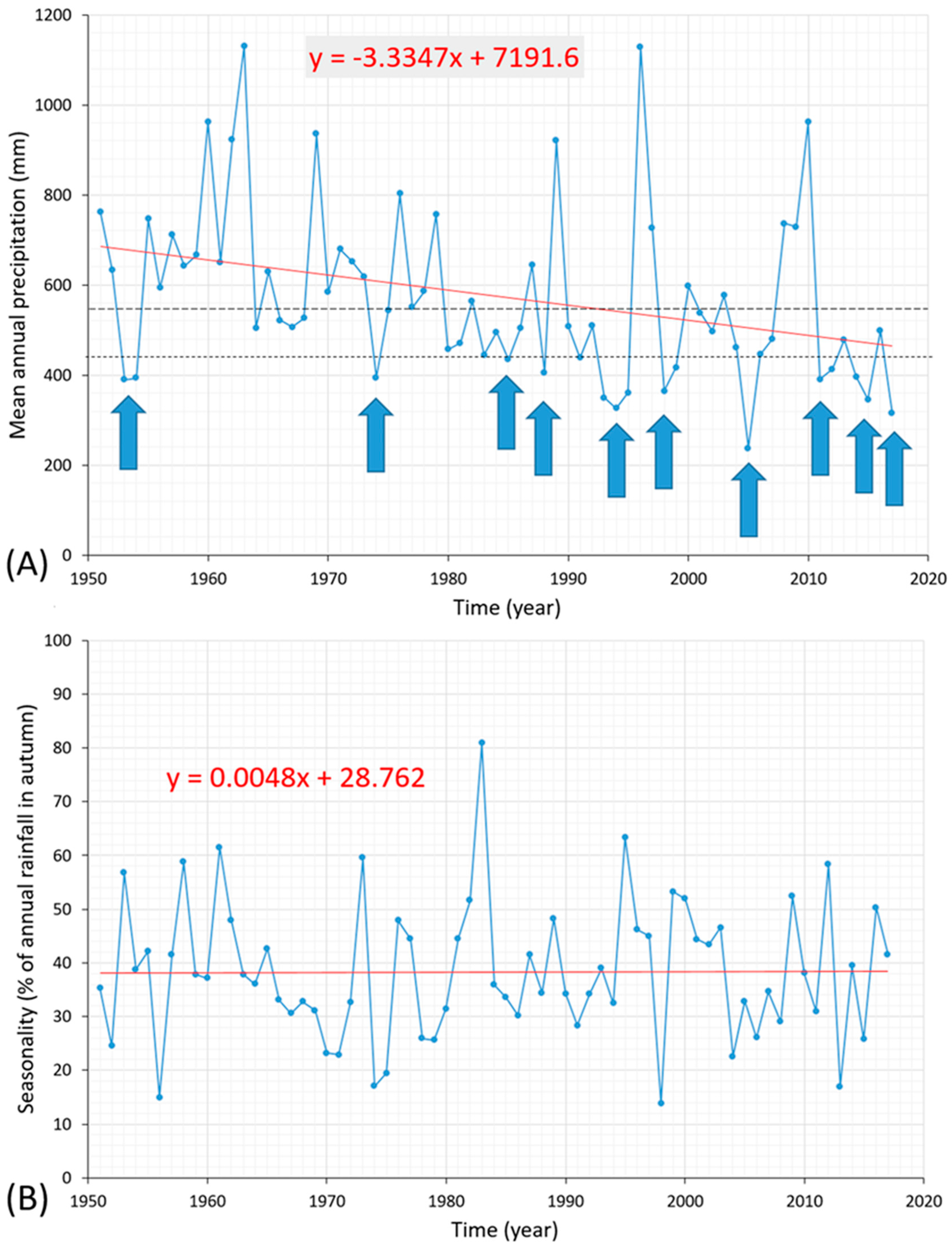 Resources 13 00042 g007