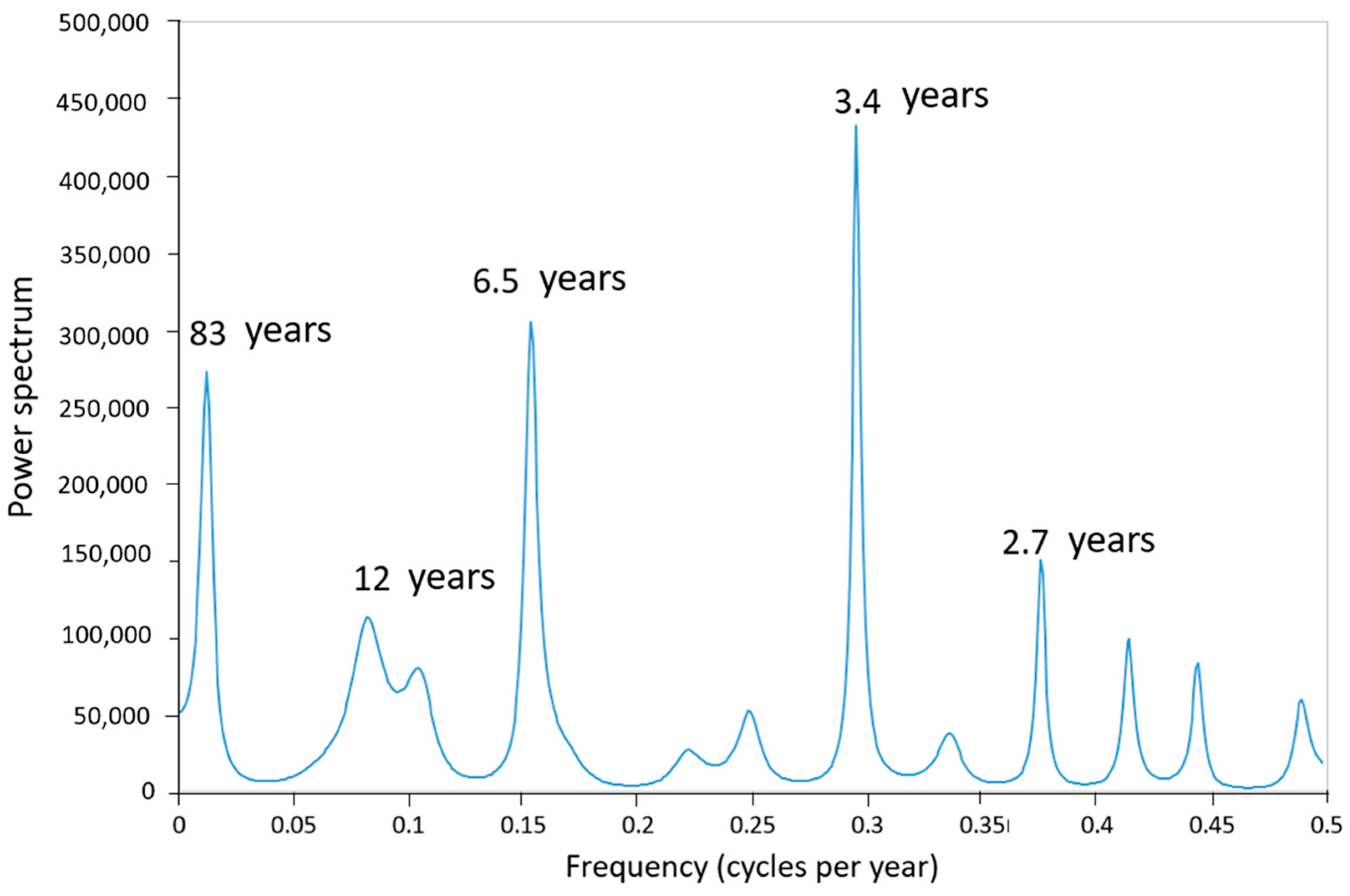 Resources 13 00042 g009