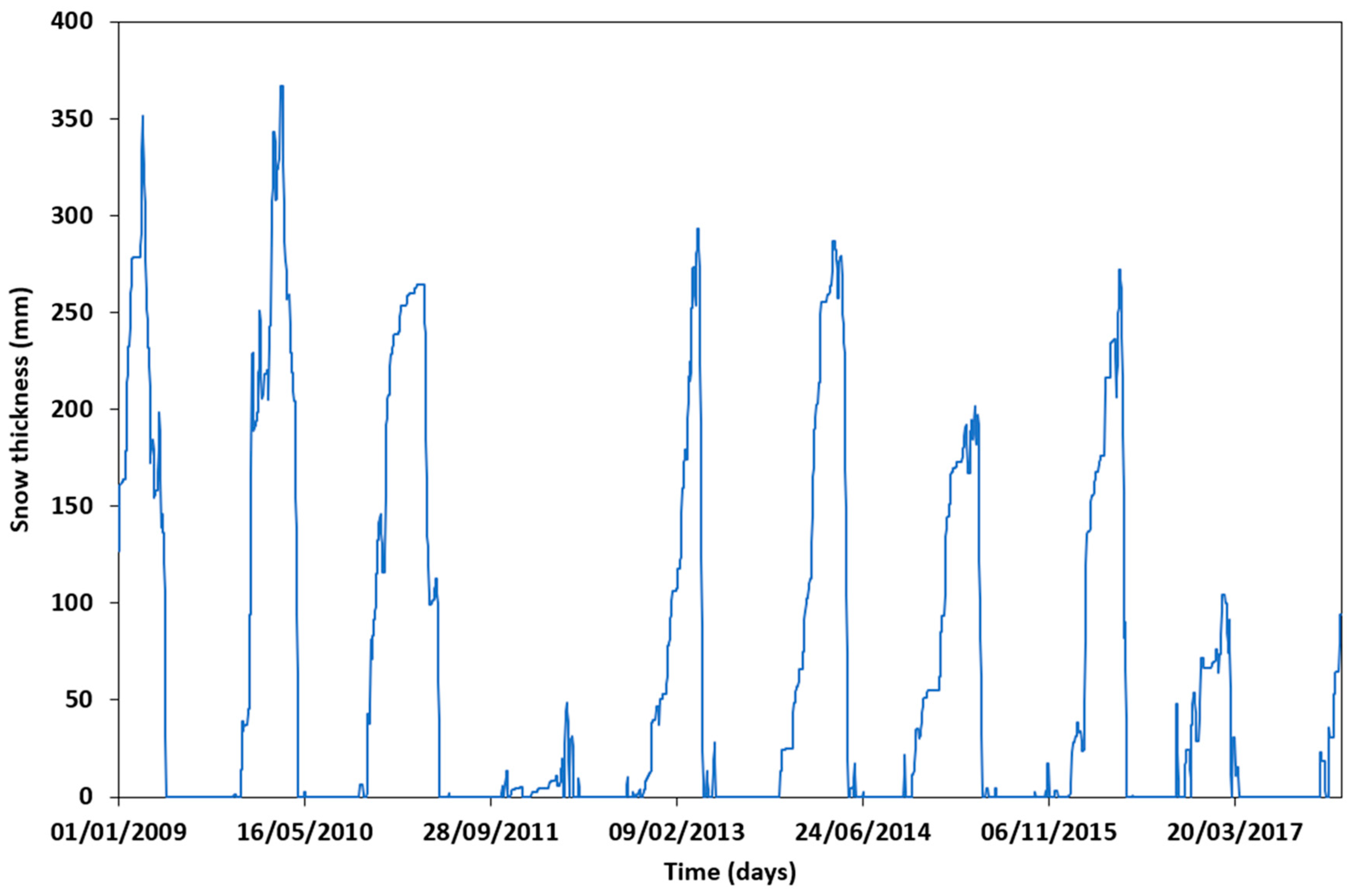 Resources 13 00042 g016