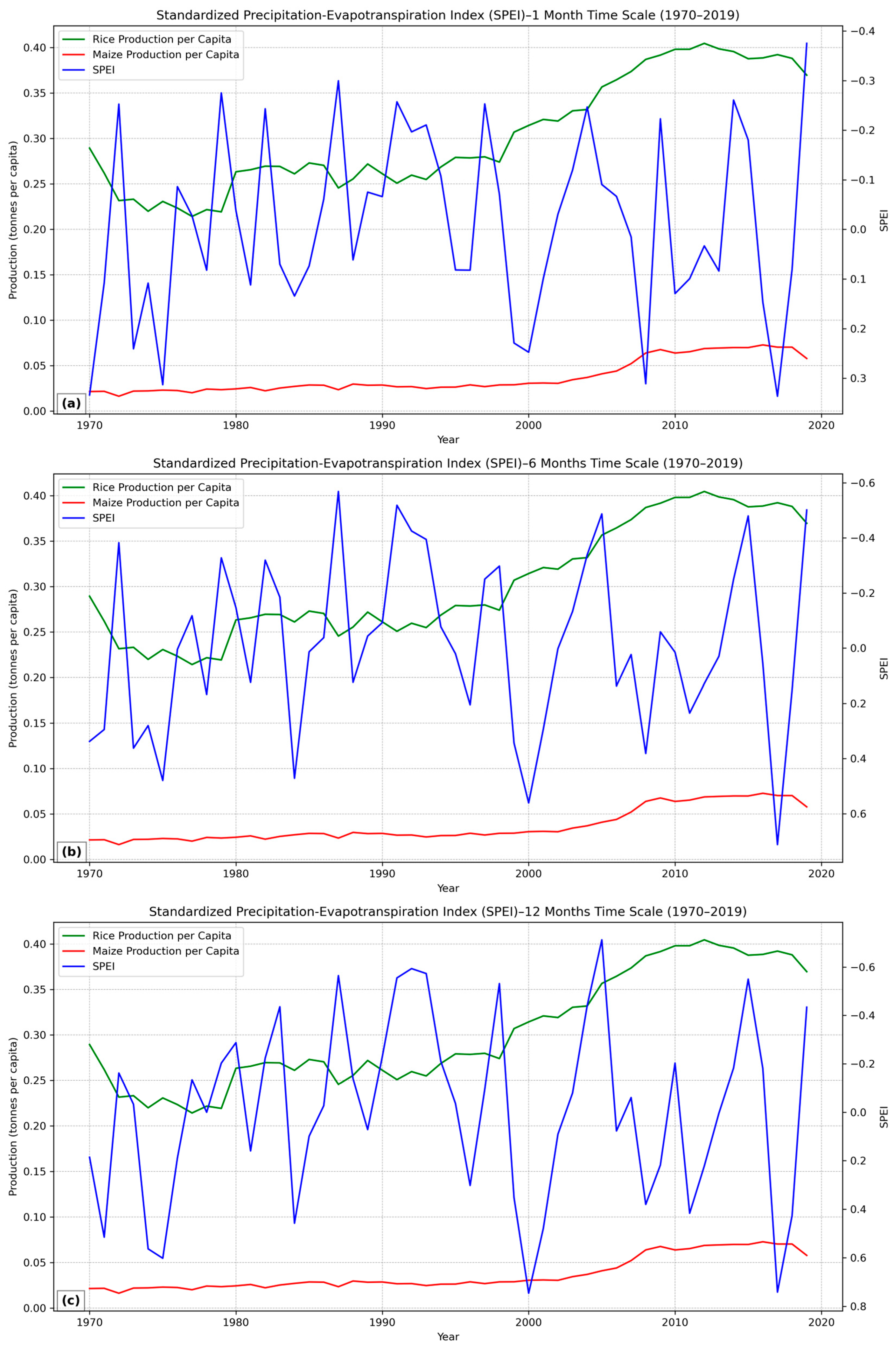 Resources 13 00044 g007