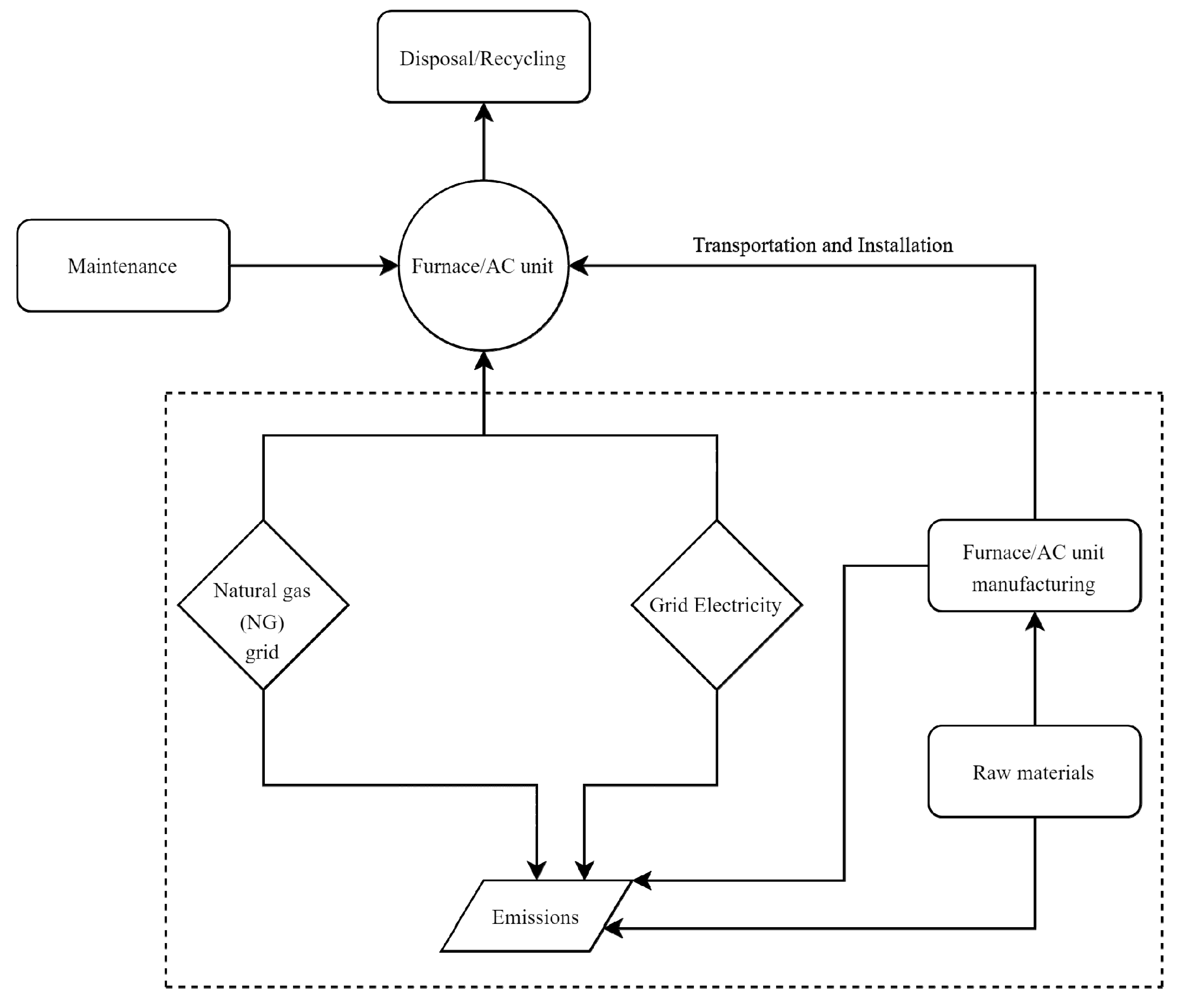 Resources 13 00045 g003