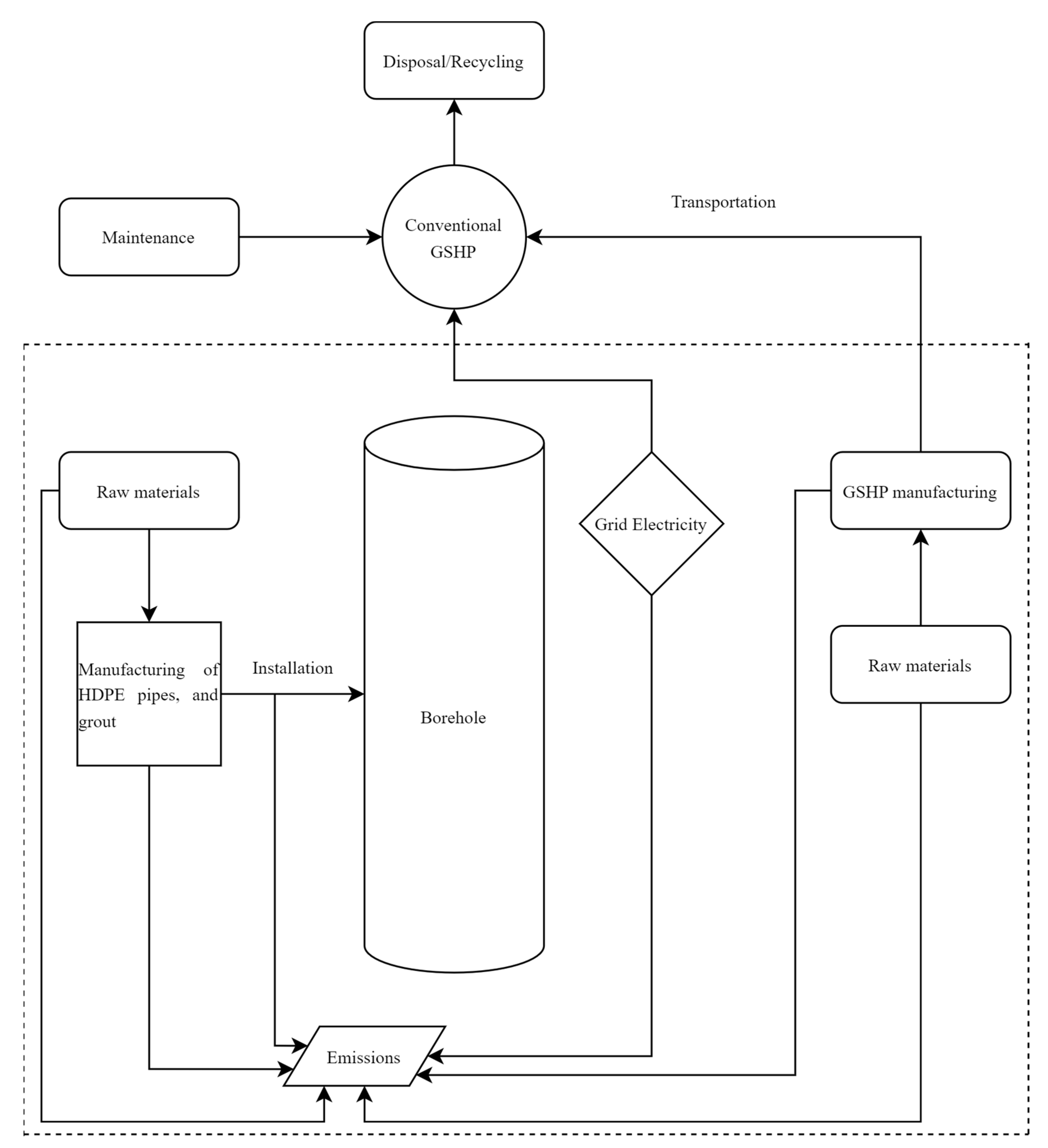 Resources 13 00045 g004