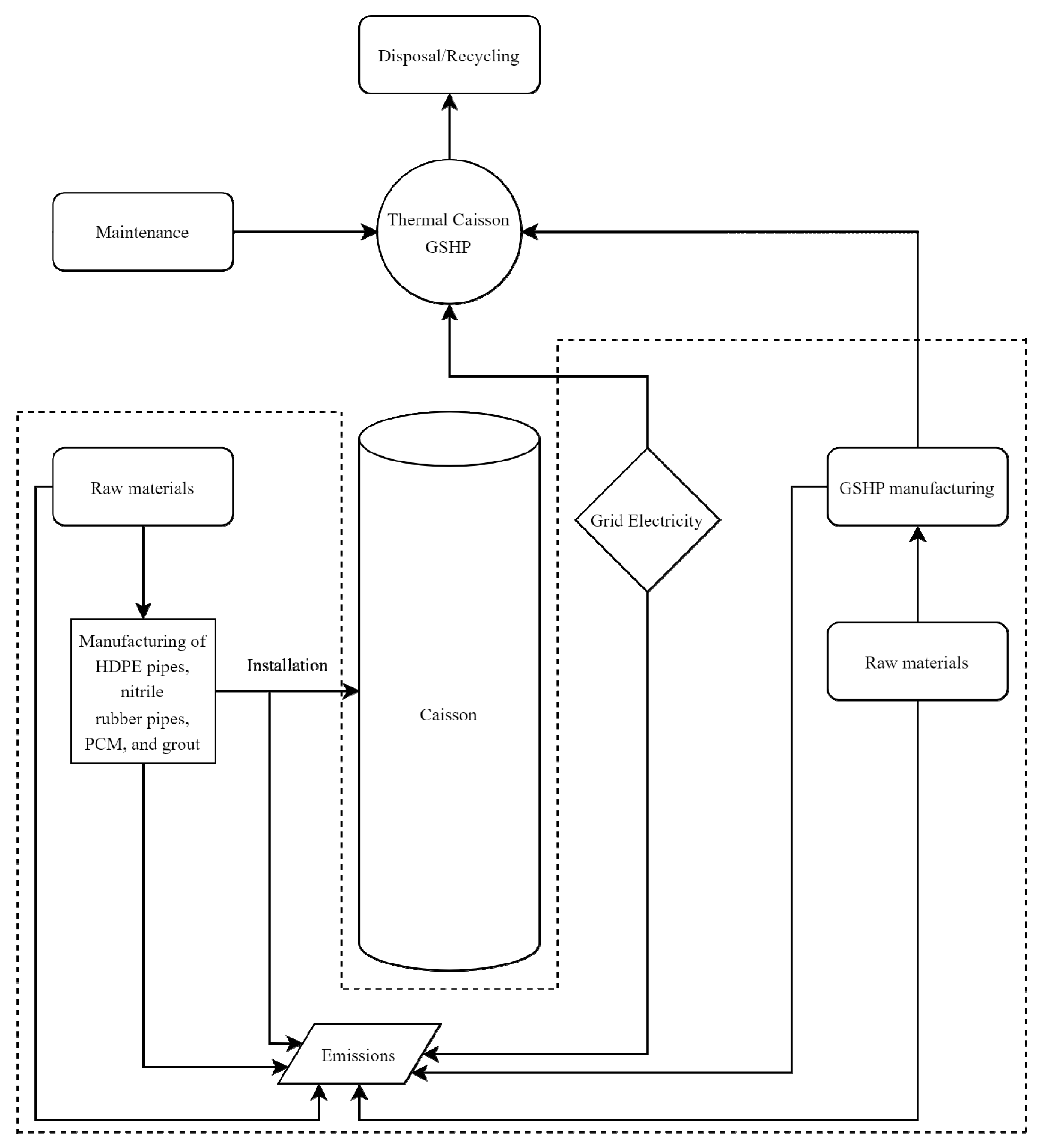 Resources 13 00045 g005