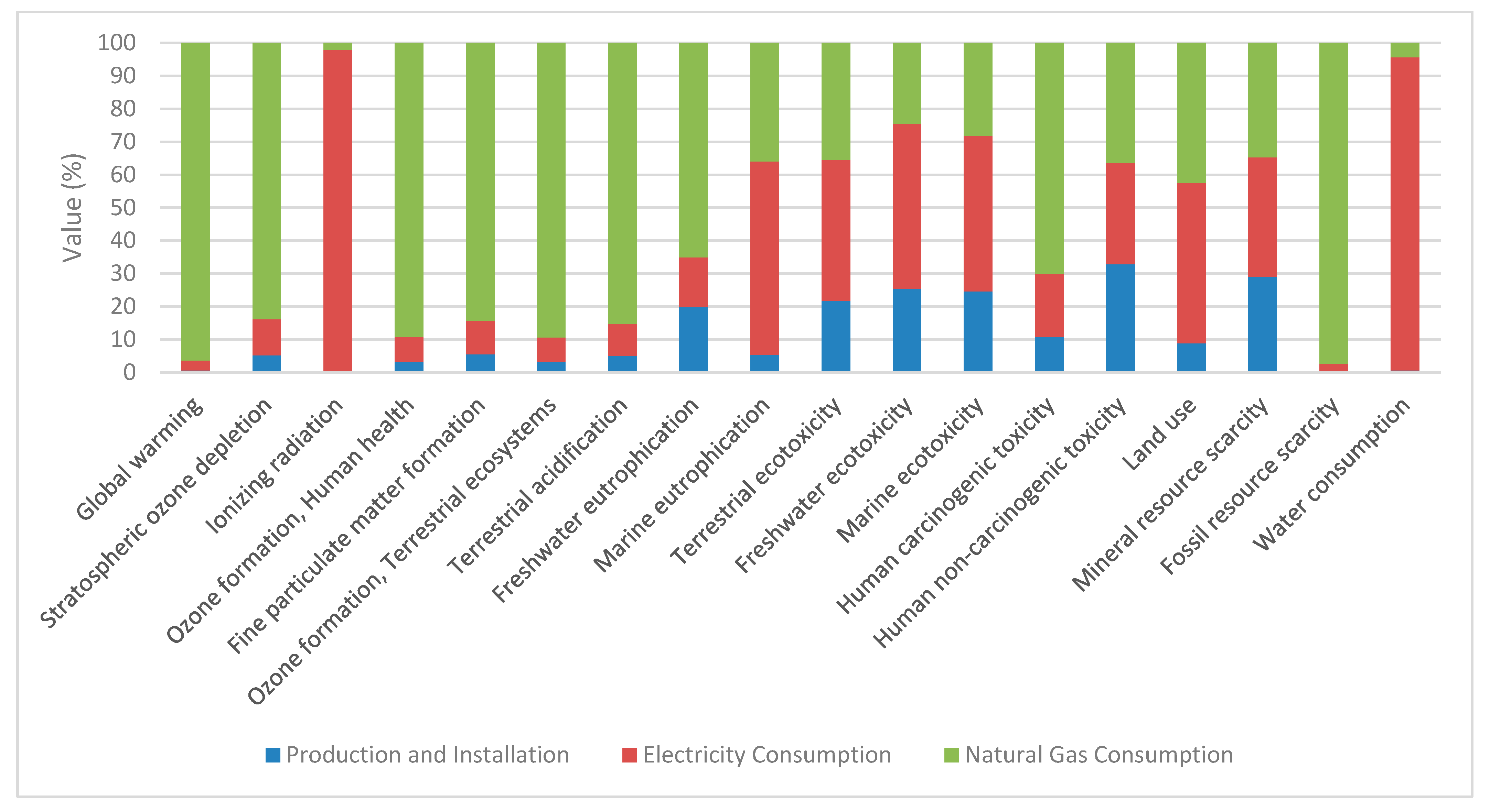 Resources 13 00045 g006