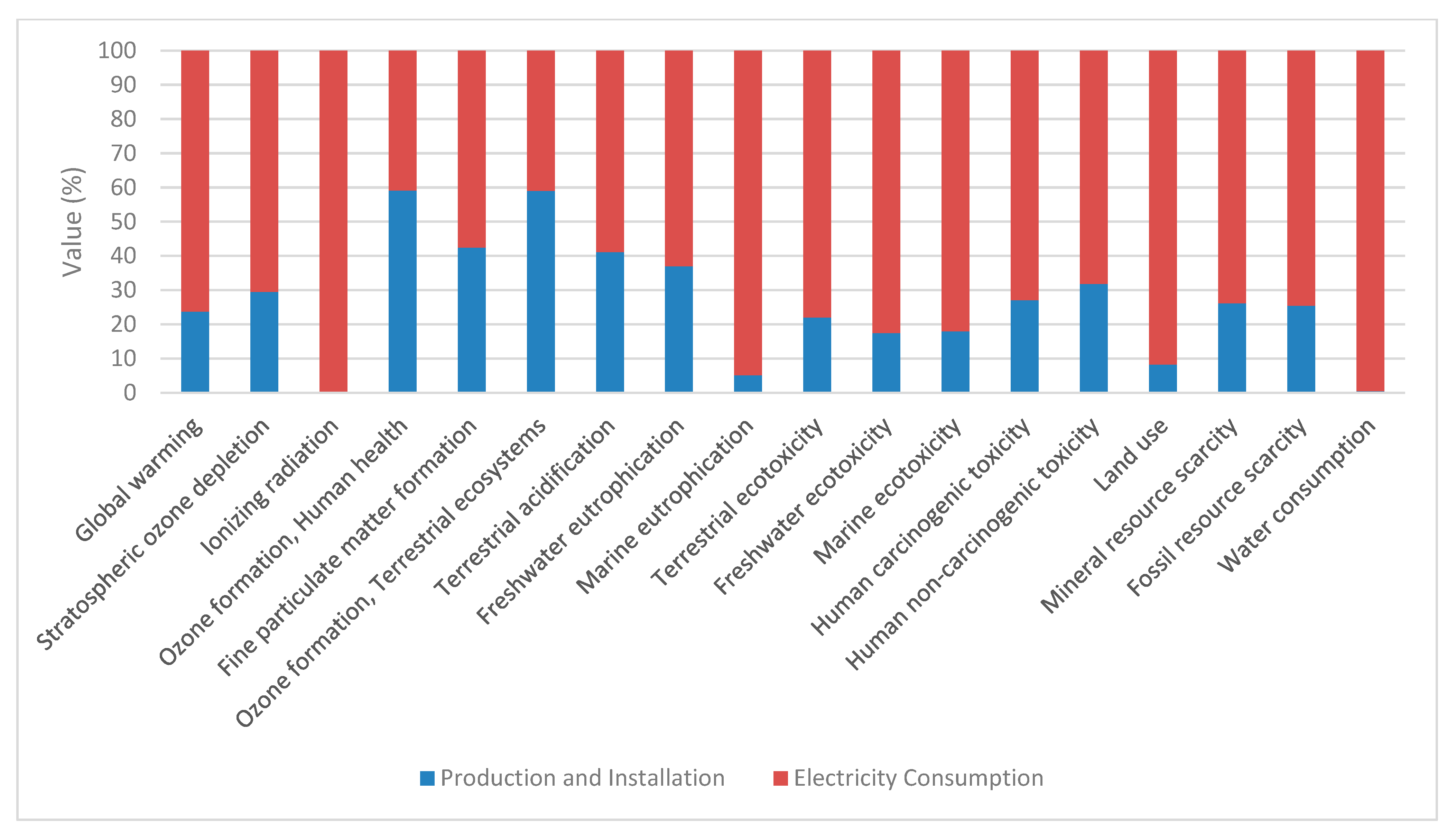 Resources 13 00045 g007