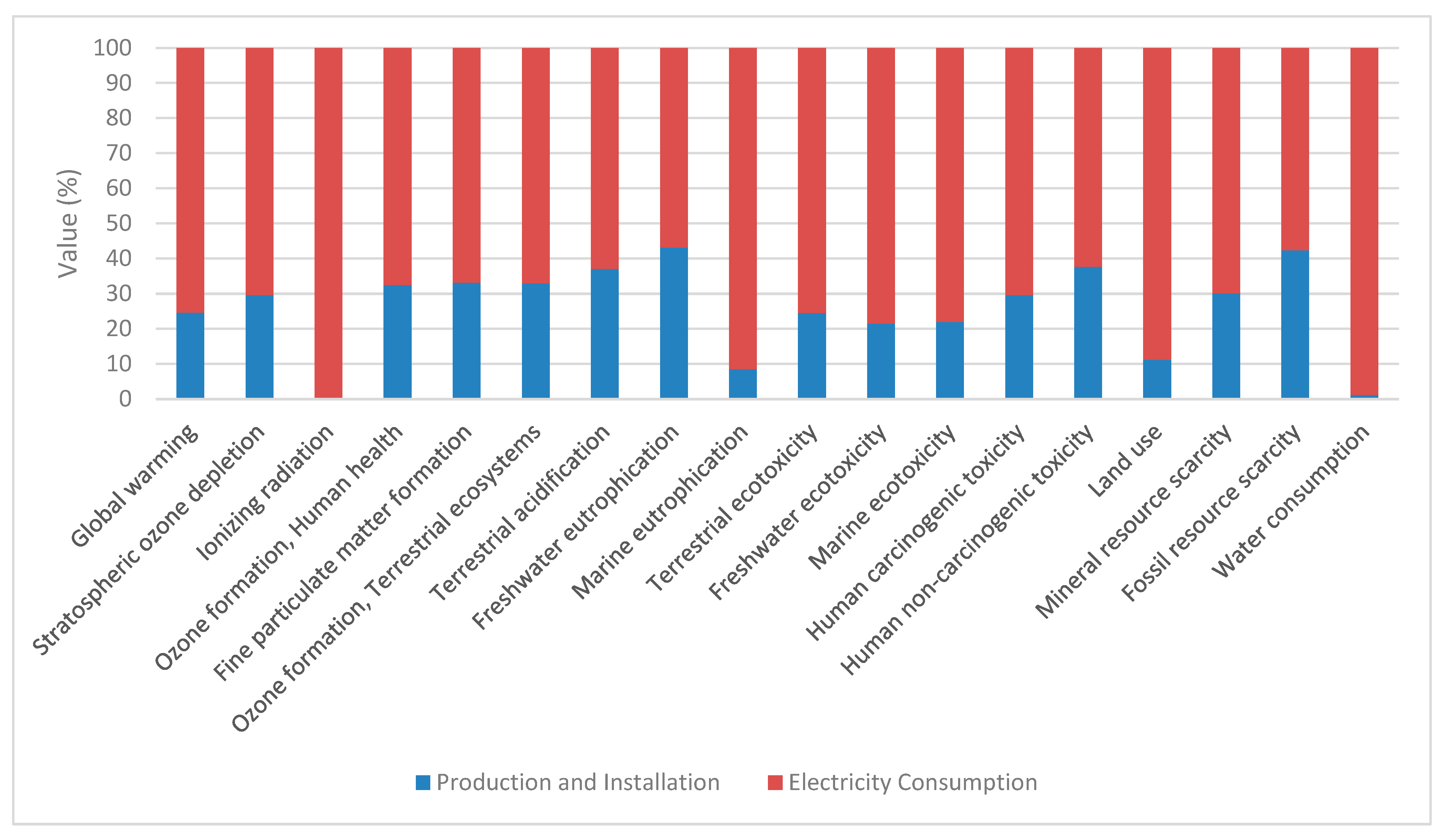 Resources 13 00045 g008