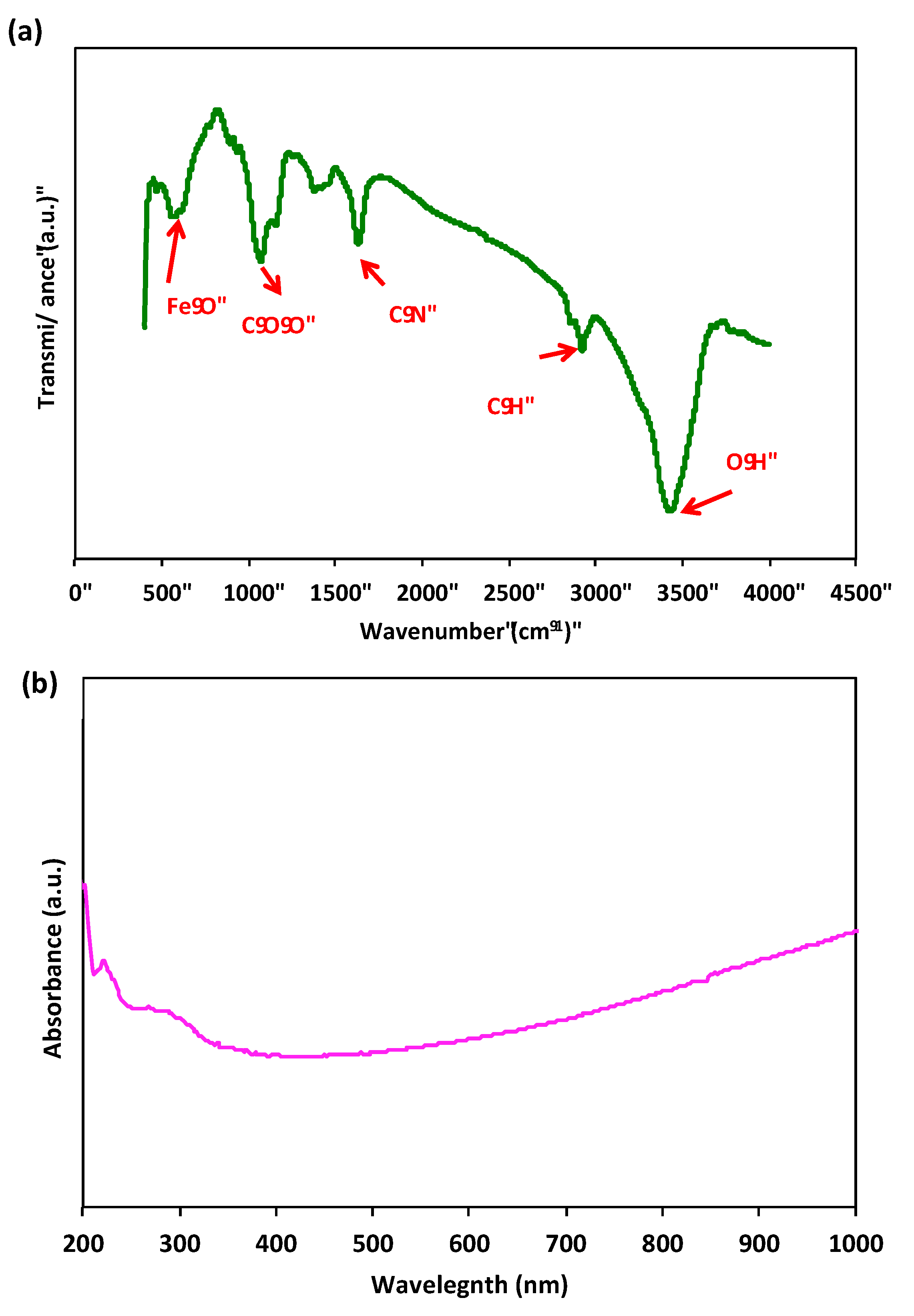 Resources 13 00047 g005