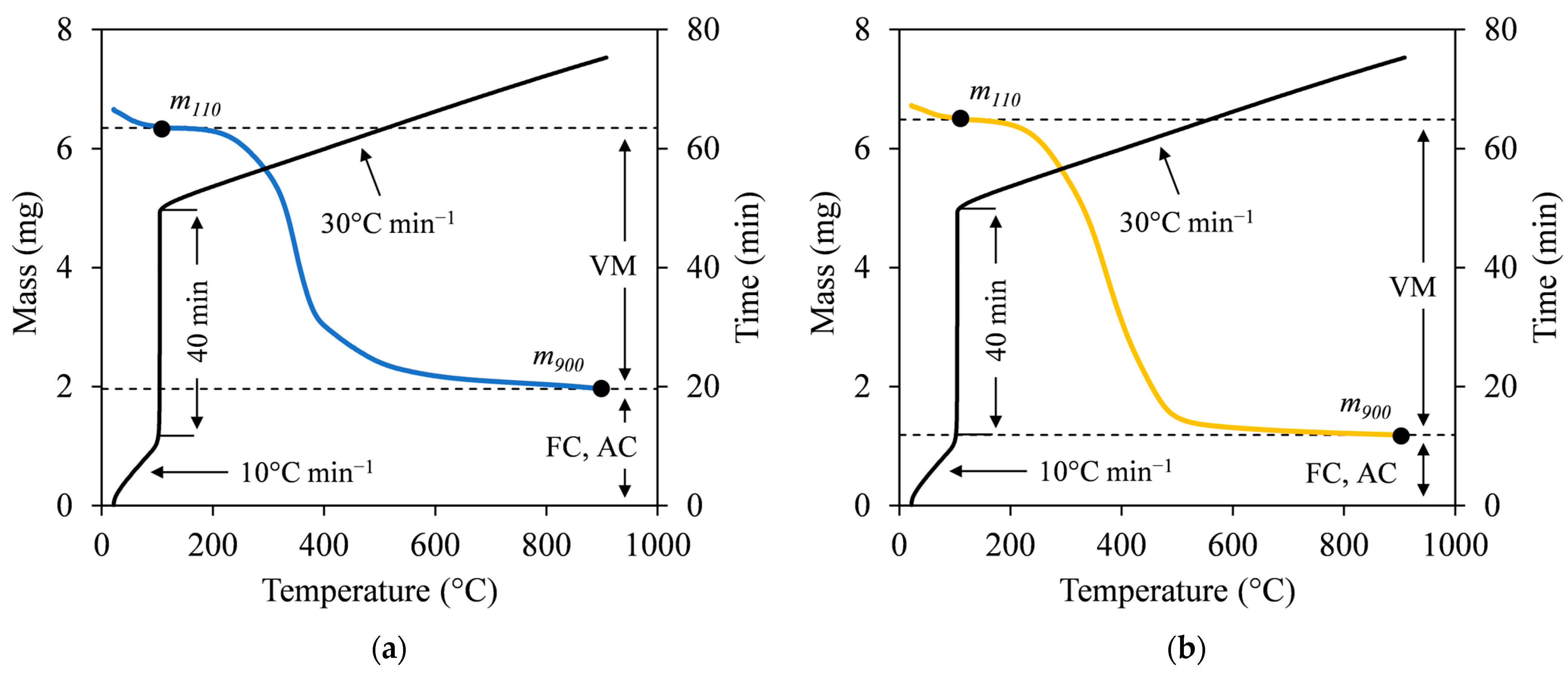 Resources 13 00049 g003
