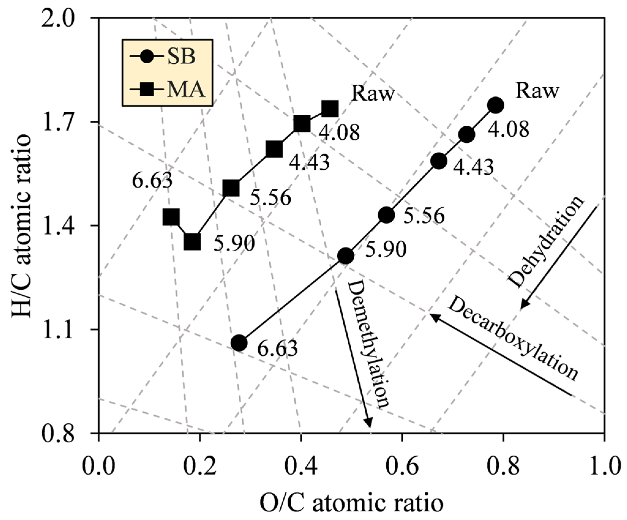 Resources 13 00049 g006