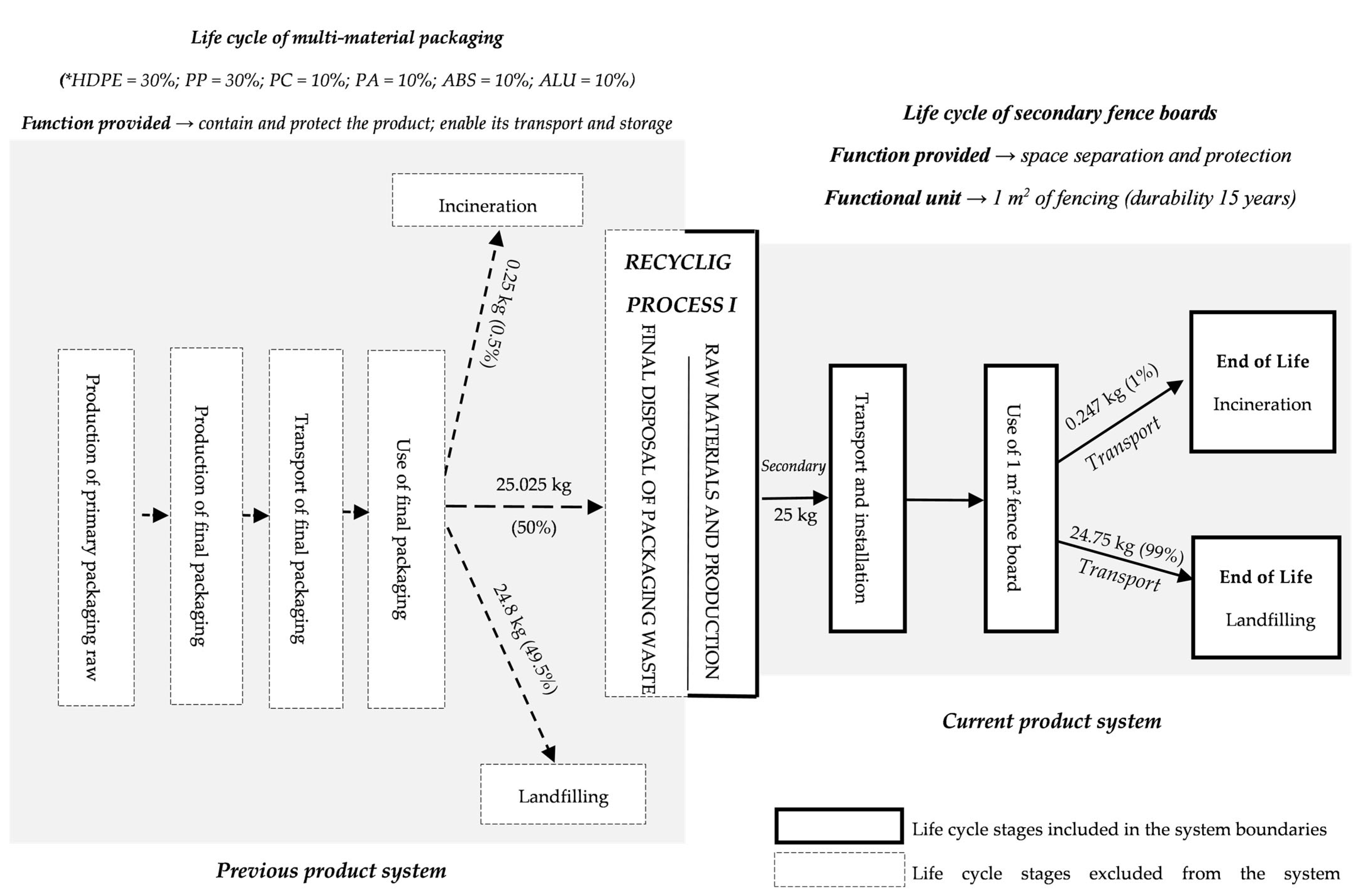 Resources 13 00050 g001