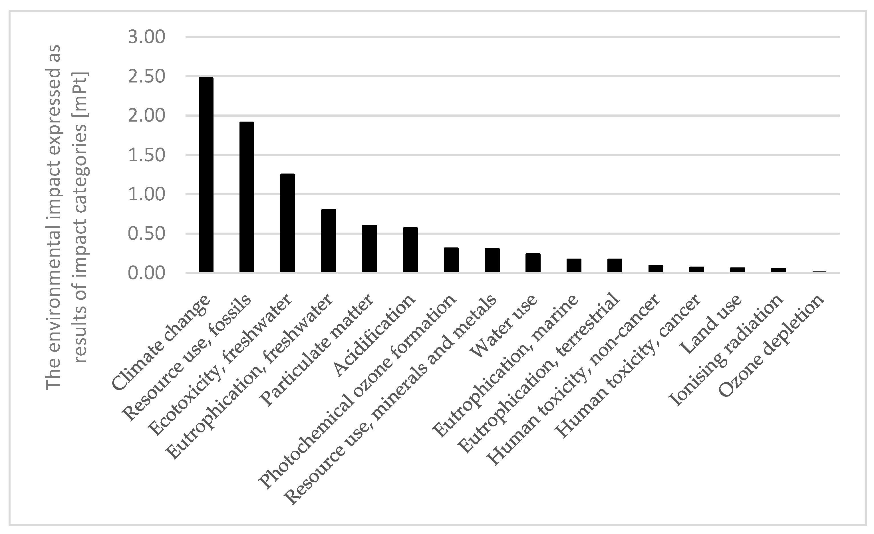 Resources 13 00050 g002