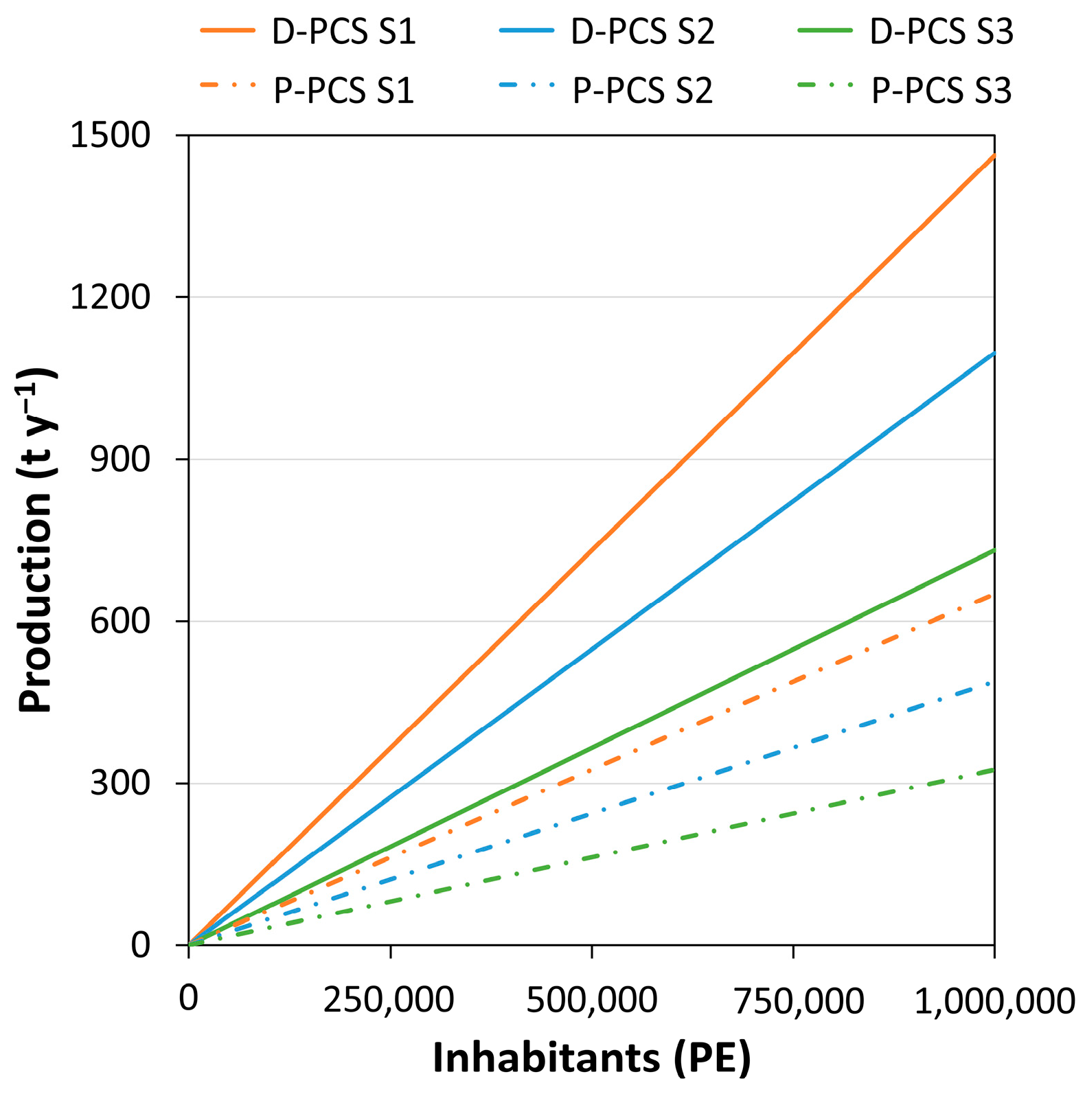 Resources 13 00051 g004