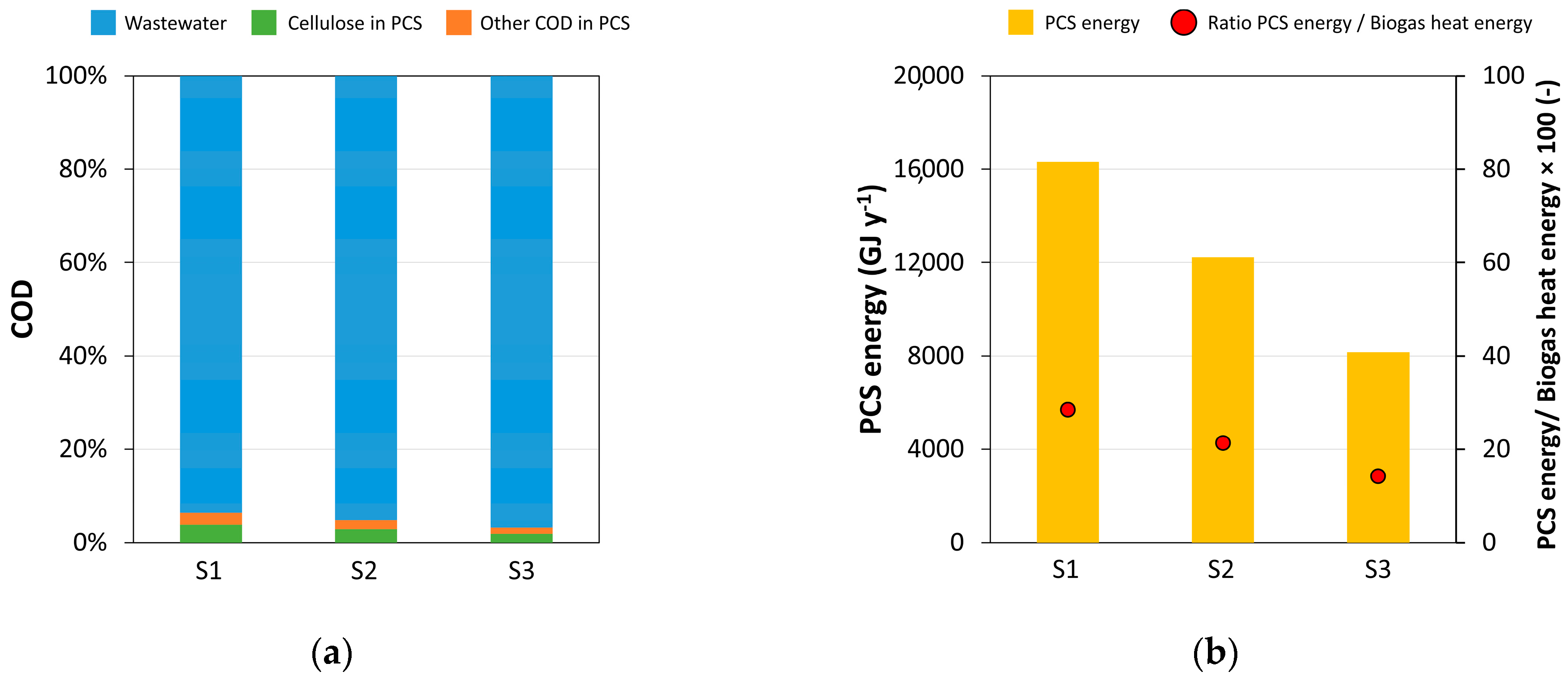Resources 13 00051 g005