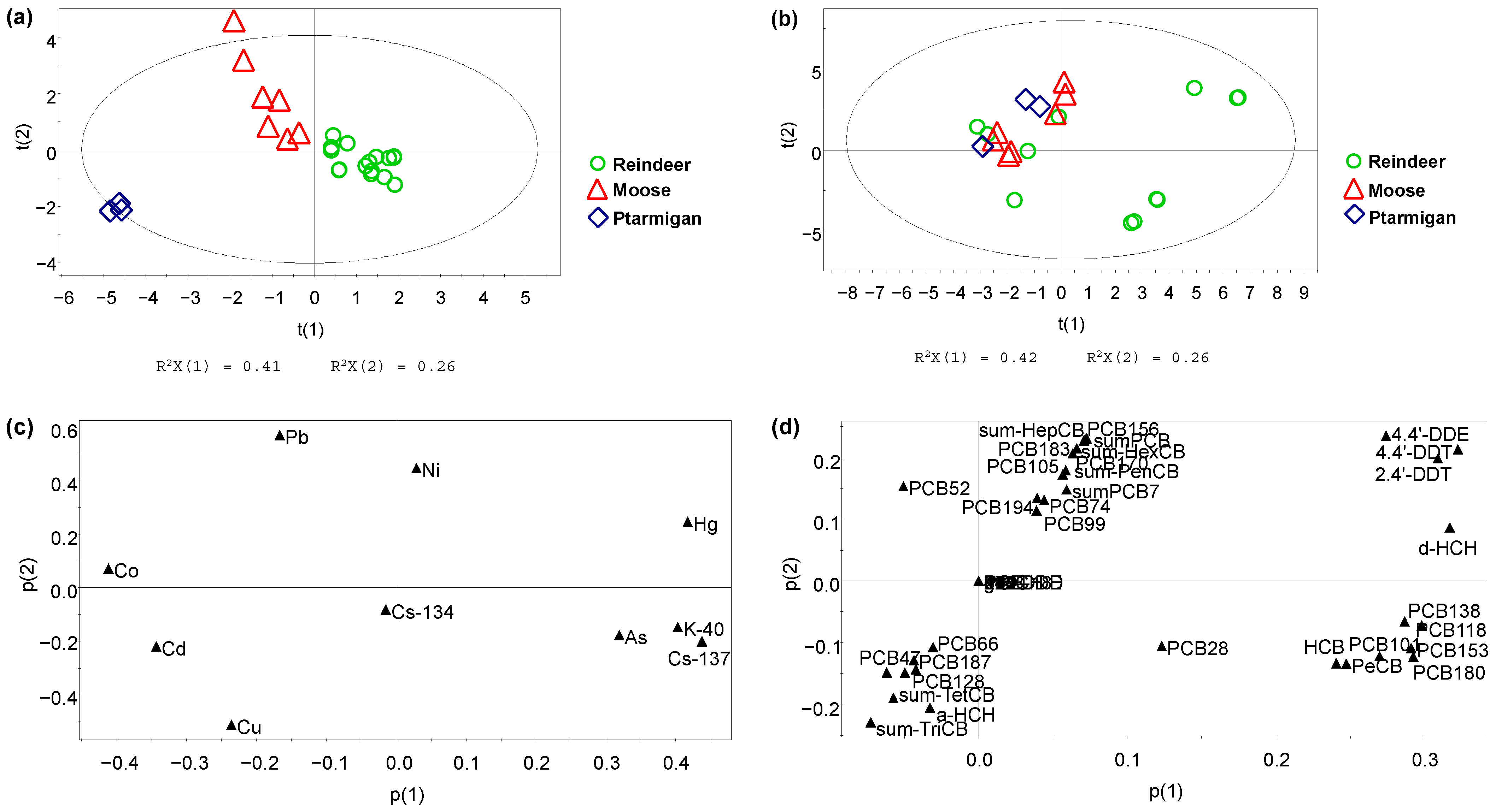 Resources 13 00054 g007